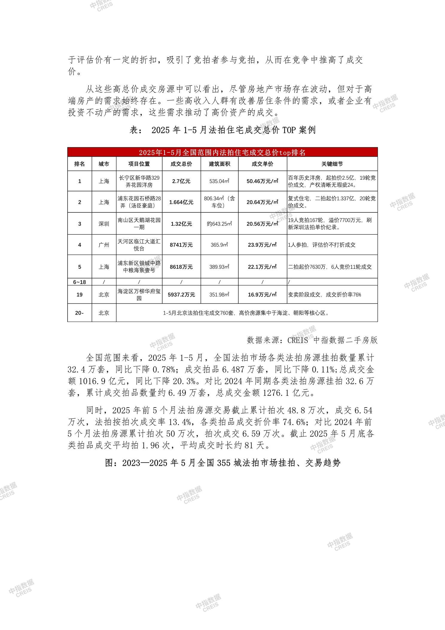 全国楼市、全国房地产市场、重点城市、市场月报、房地产月报、商品房、商品住宅、成交量、供应量、供应面积、成交面积、销售面积、楼市库存、库存面积、去化周期、住宅市场、统计局数据