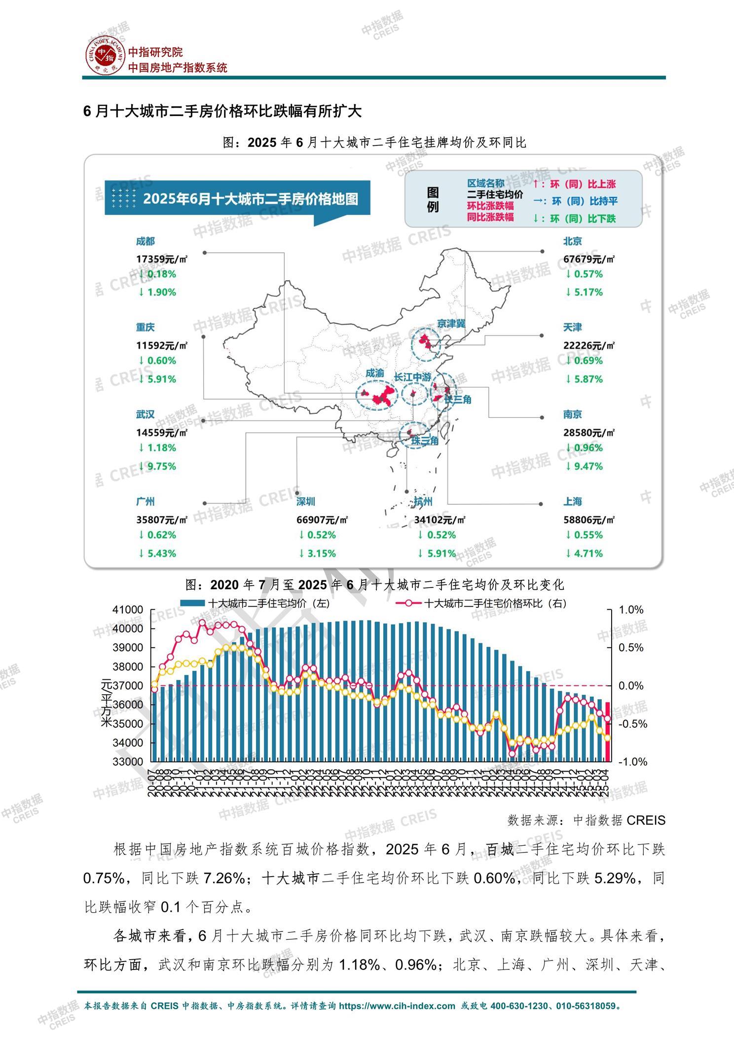 全国楼市、全国房地产市场、重点城市、市场月报、房地产月报、商品房、商品住宅、成交量、供应量、供应面积、成交面积、销售面积、楼市库存、库存面积、去化周期、住宅市场、统计局数据