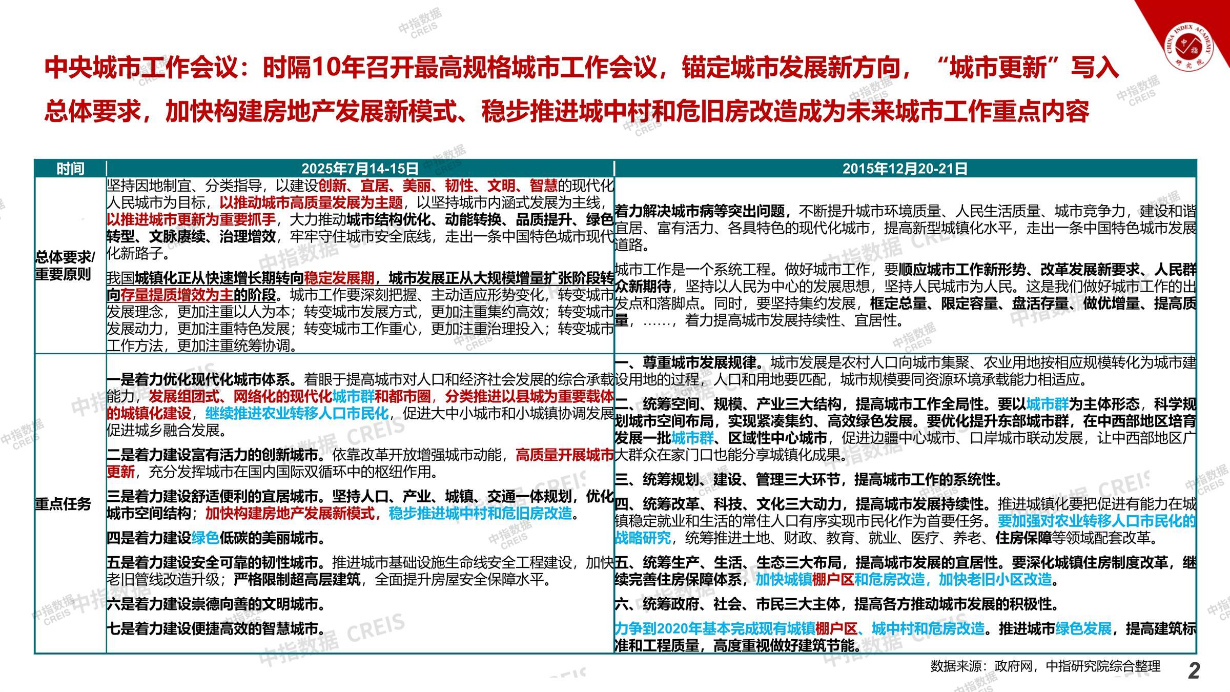 杭州、房地产市场、房产市场、住宅市场、商业市场、办公市场、商品房、施工面积、开发投资、新建住宅、新房项目、二手住宅、成交套数、成交面积、成交金额
