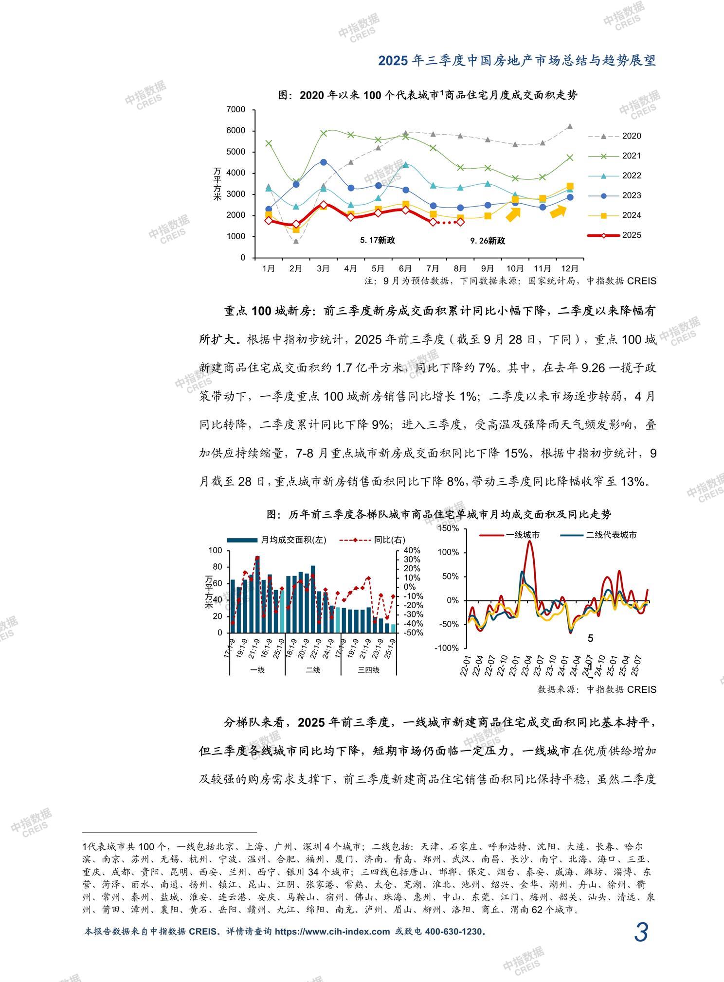全国楼市、全国房地产市场、重点城市、市场周报、房地产周报、商品房、商品住宅、成交量、销售面积、供应量、供应面积、成交面积、楼市库存、库存面积、去化周期、住宅市场、统计局数据