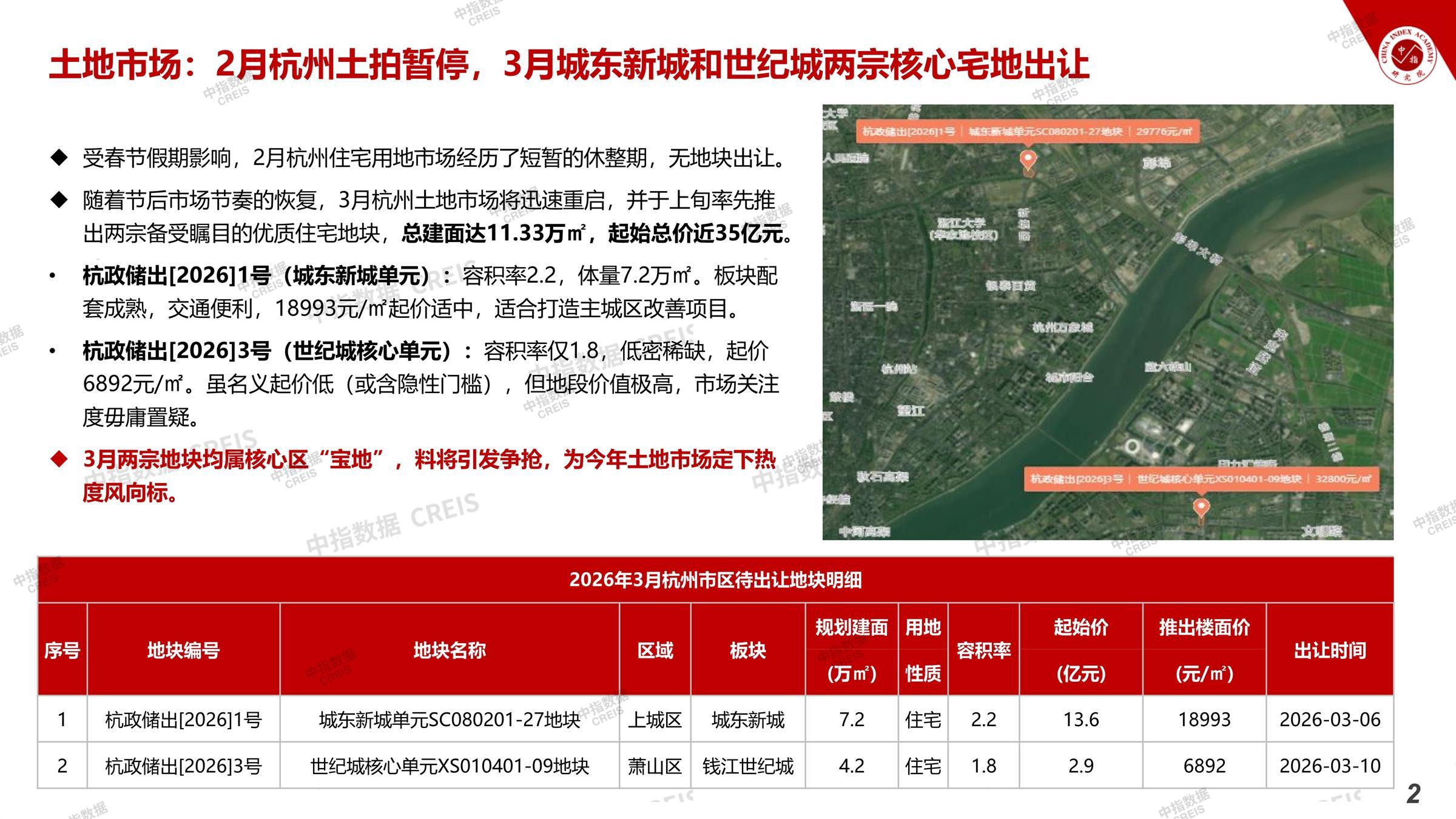 杭州、房地产市场、房产市场、住宅市场、商业市场、办公市场、商品房、施工面积、开发投资、新建住宅、新房项目、二手住宅、成交套数、成交面积、成交金额