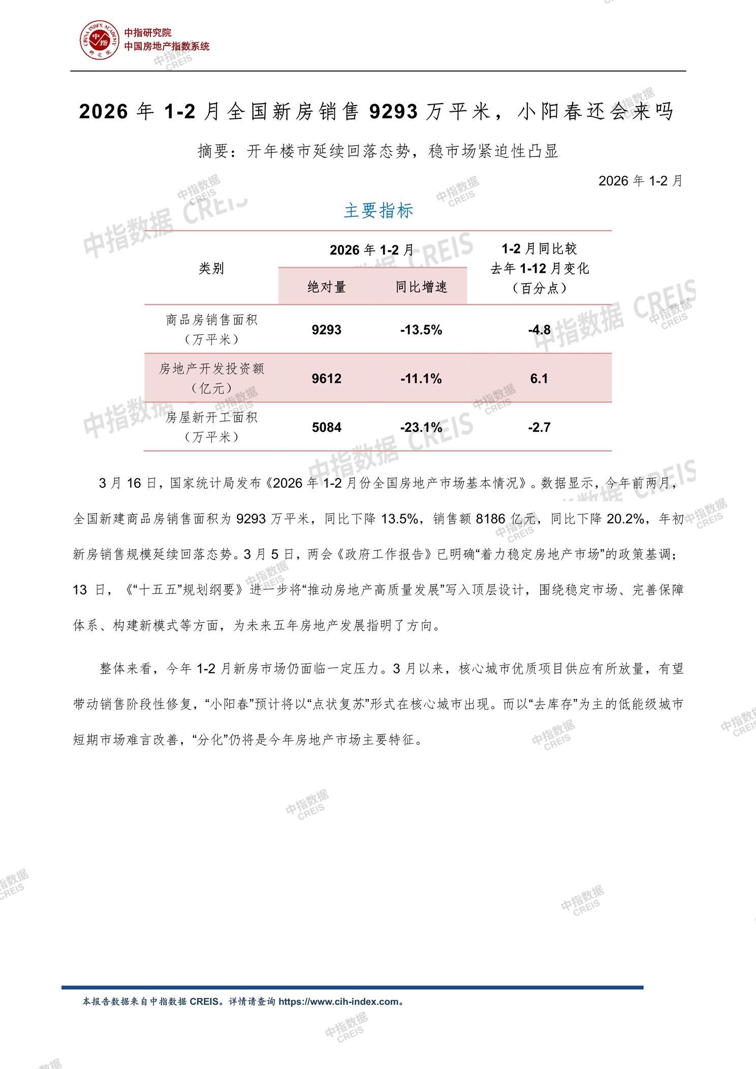 全国楼市、全国房地产市场、重点城市、市场月报、房地产月报、商品房、商品住宅、成交量、供应量、供应面积、成交面积、销售面积、楼市库存、库存面积、去化周期、住宅市场、统计局数据