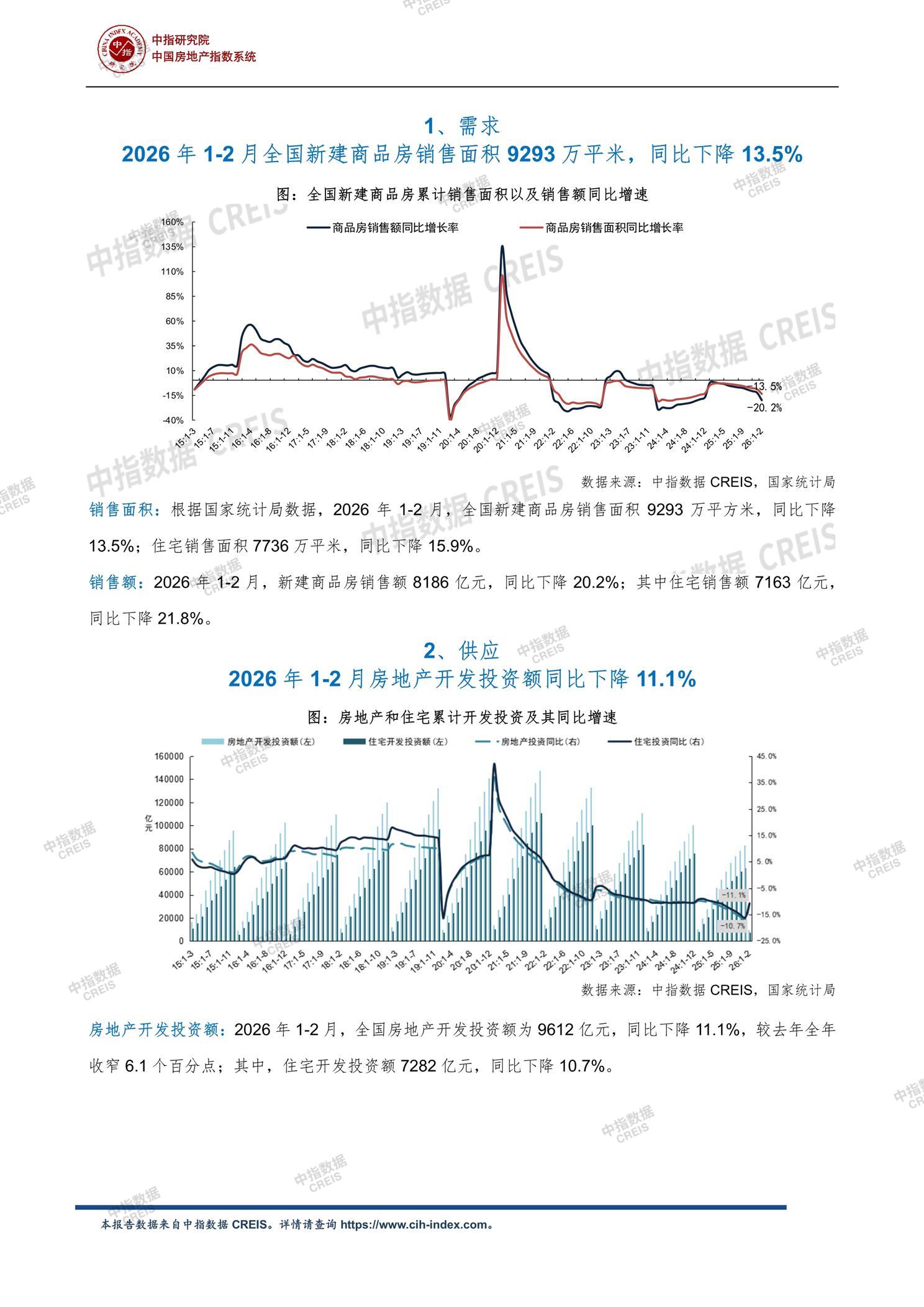 全国楼市、全国房地产市场、重点城市、市场月报、房地产月报、商品房、商品住宅、成交量、供应量、供应面积、成交面积、销售面积、楼市库存、库存面积、去化周期、住宅市场、统计局数据