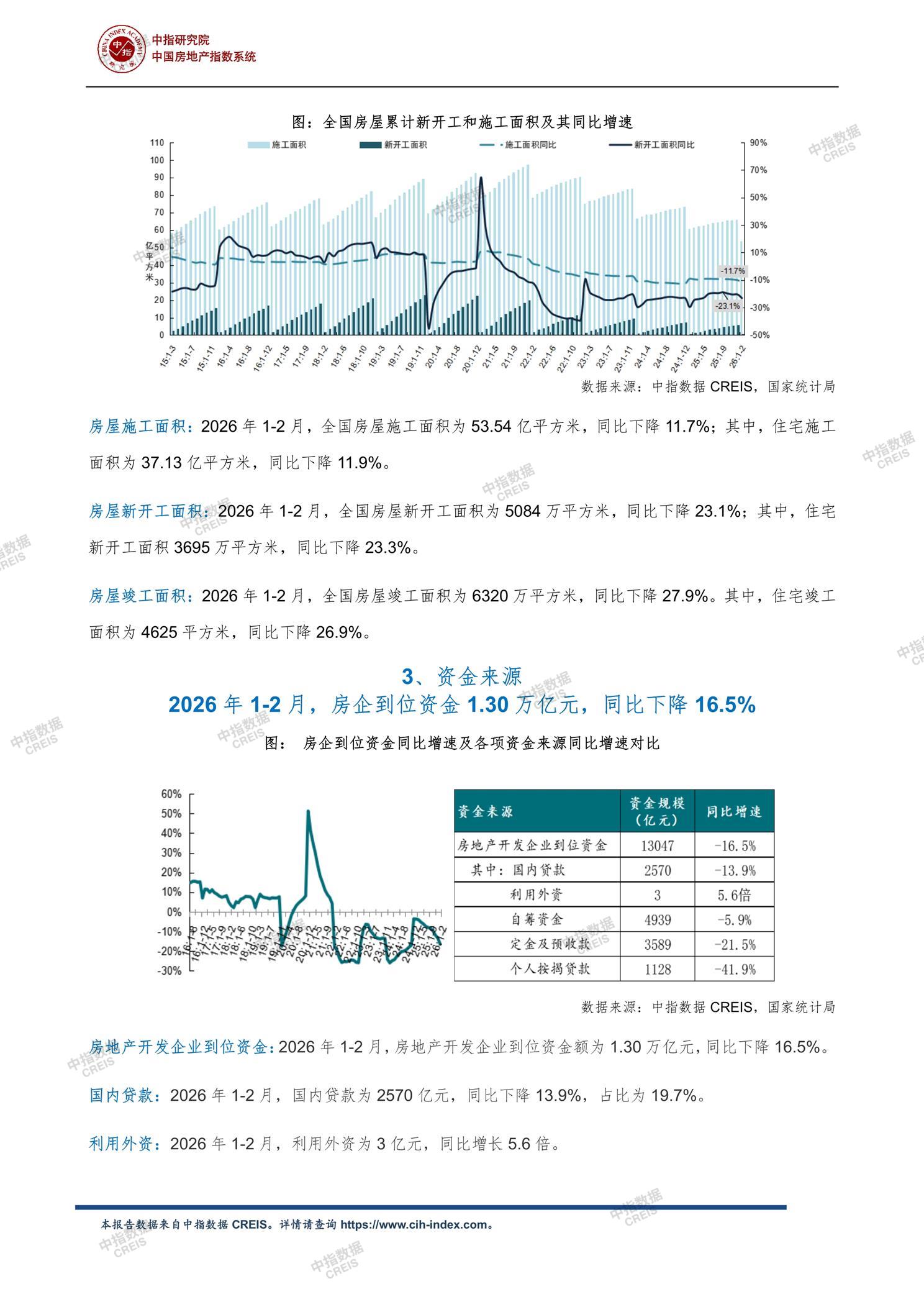 全国楼市、全国房地产市场、重点城市、市场月报、房地产月报、商品房、商品住宅、成交量、供应量、供应面积、成交面积、销售面积、楼市库存、库存面积、去化周期、住宅市场、统计局数据