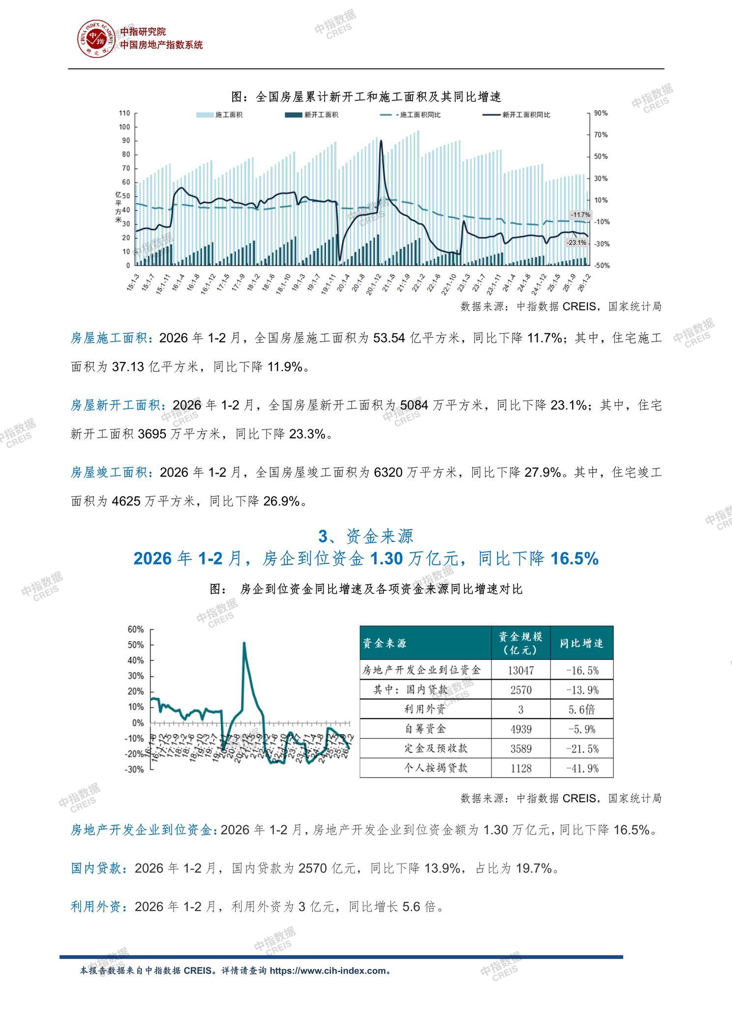 全国楼市、全国房地产市场、重点城市、市场月报、房地产月报、商品房、商品住宅、成交量、供应量、供应面积、成交面积、销售面积、楼市库存、库存面积、去化周期、住宅市场、统计局数据