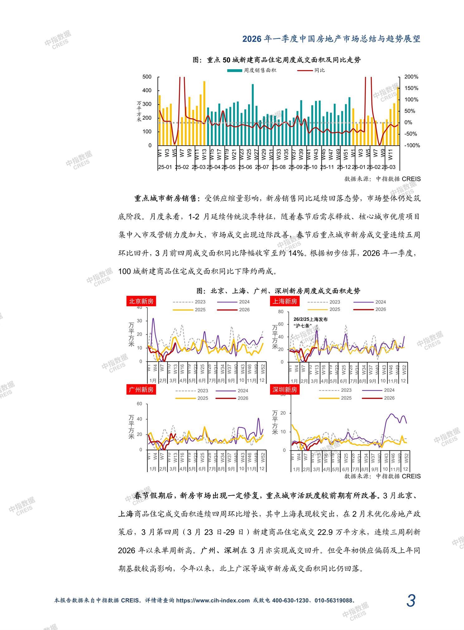 全国楼市、全国房地产市场、重点城市、市场周报、房地产周报、商品房、商品住宅、成交量、销售面积、供应量、供应面积、成交面积、楼市库存、库存面积、去化周期、住宅市场、统计局数据