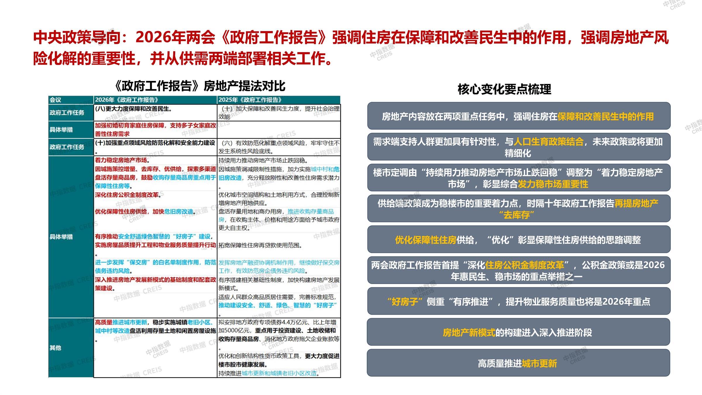 上海、上海房地产市场、上海楼市、新房、二手房、土地市场、商办市场、楼市政策、上海楼市新政