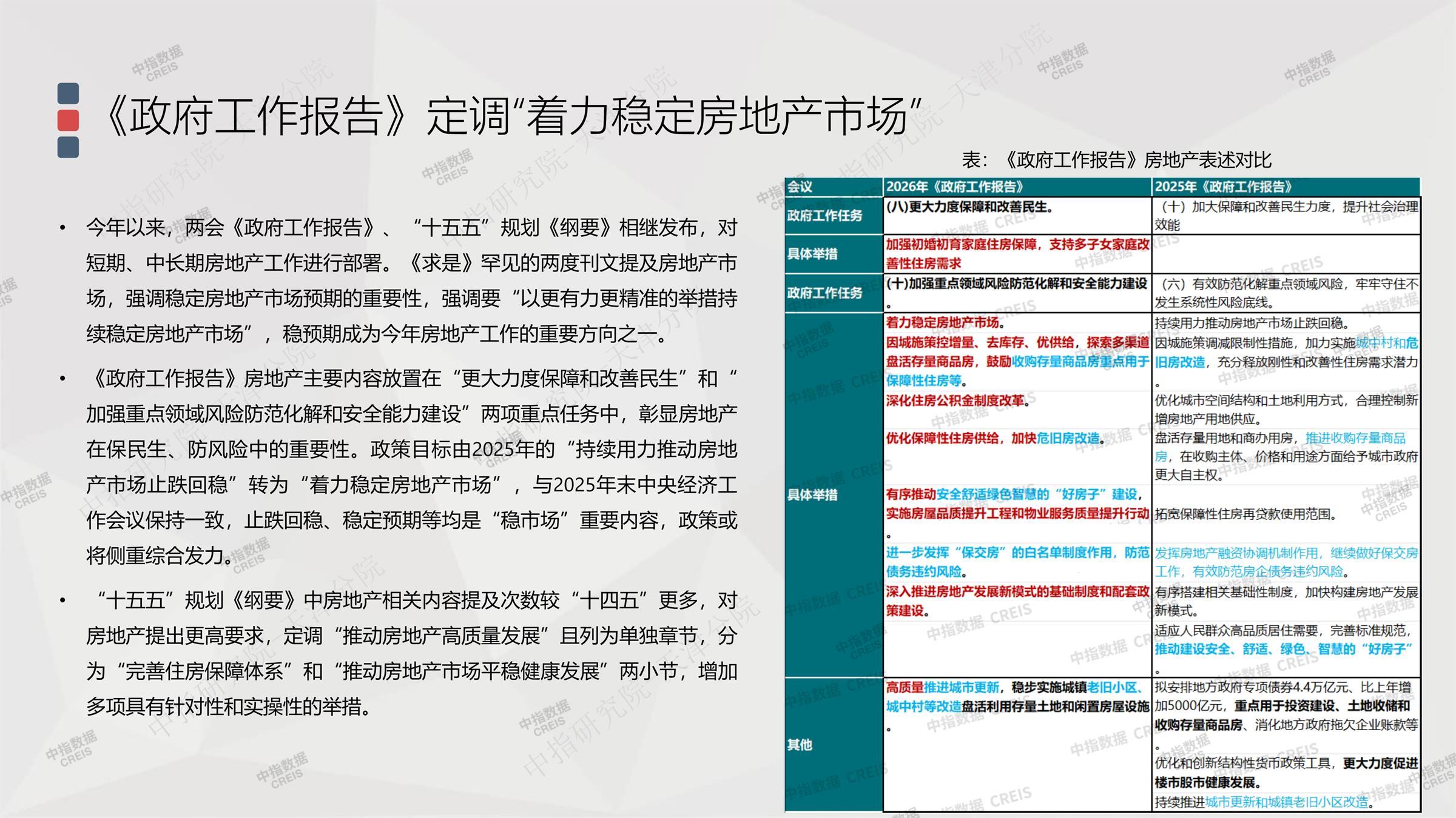 天津、天津房地产市场、天津楼市、新房、二手房、土地市场、商办市场、楼市政策、天津楼市新政