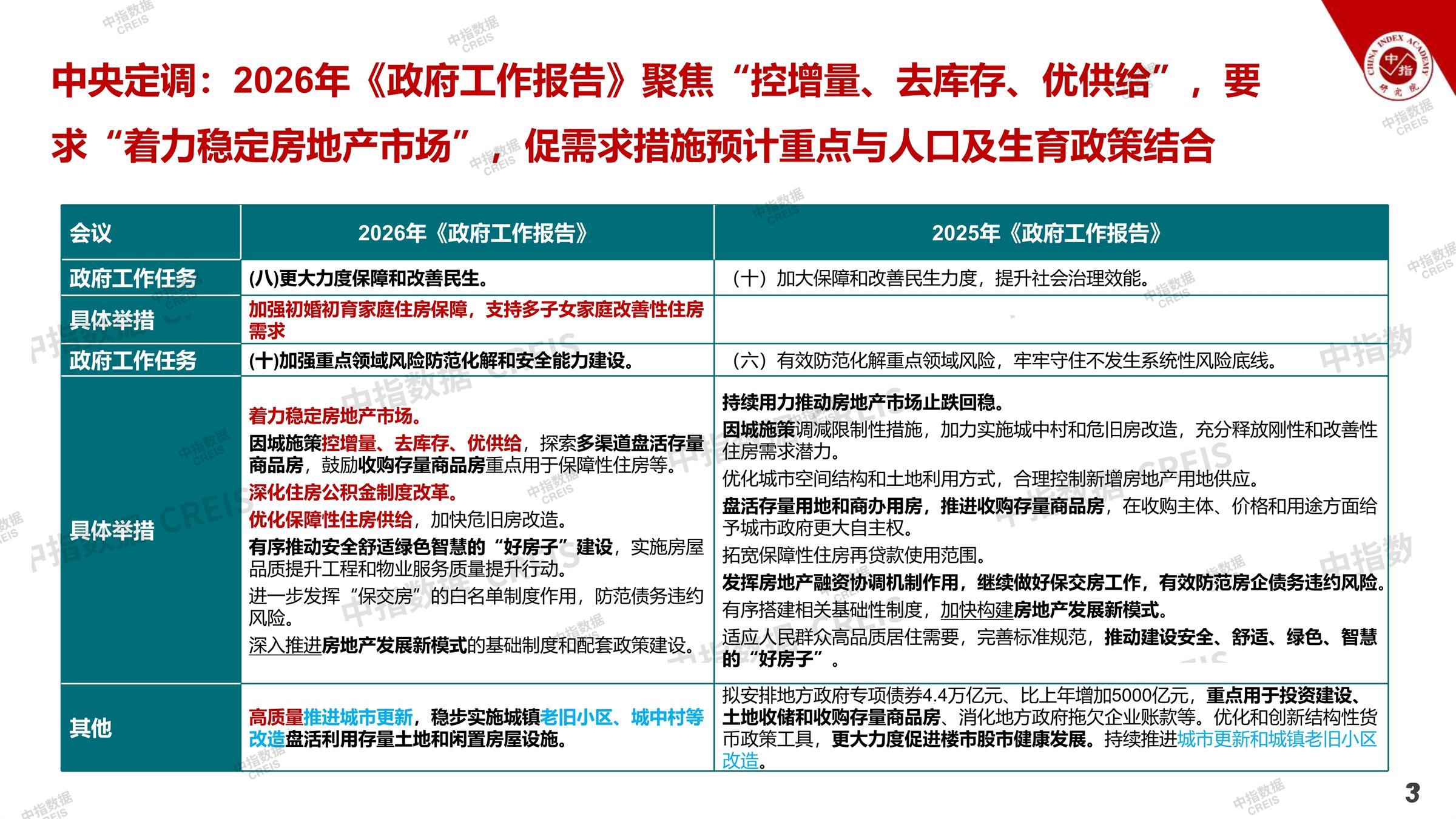 郑州、郑州房地产市场、郑州楼市、新房、二手房、土地市场、商办市场、楼市政策、郑州楼市新政