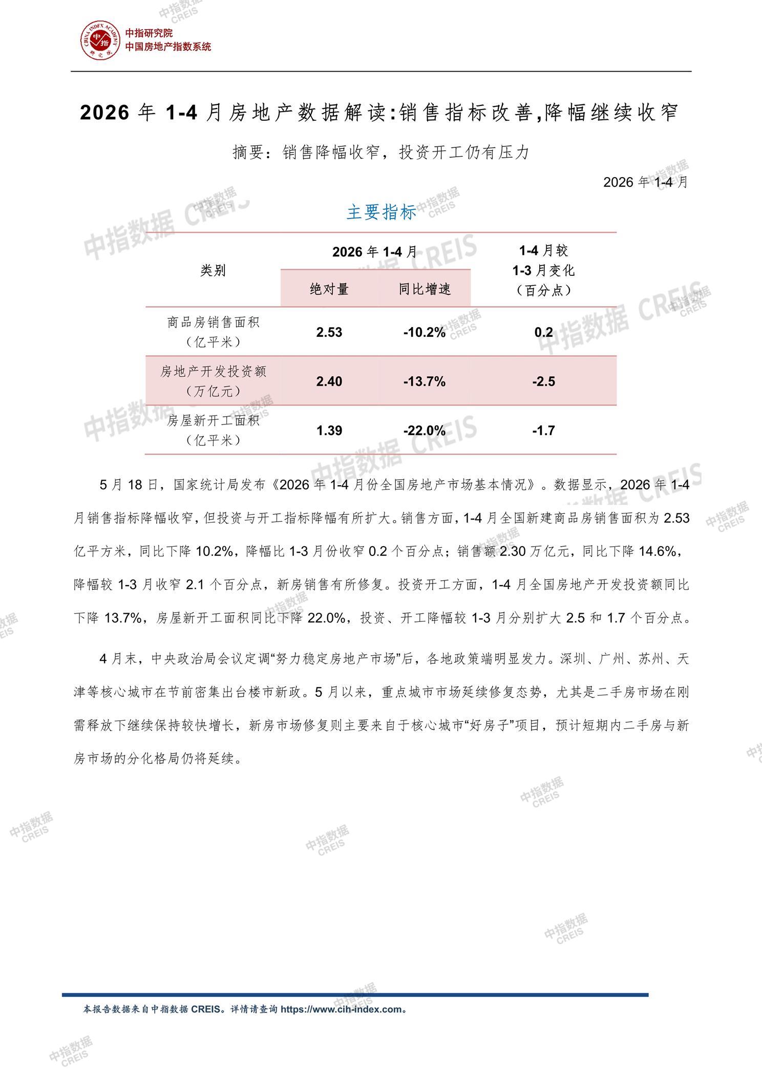 全国楼市、全国房地产市场、重点城市、市场月报、房地产月报、商品房、商品住宅、成交量、供应量、供应面积、成交面积、销售面积、楼市库存、库存面积、去化周期、住宅市场、统计局数据