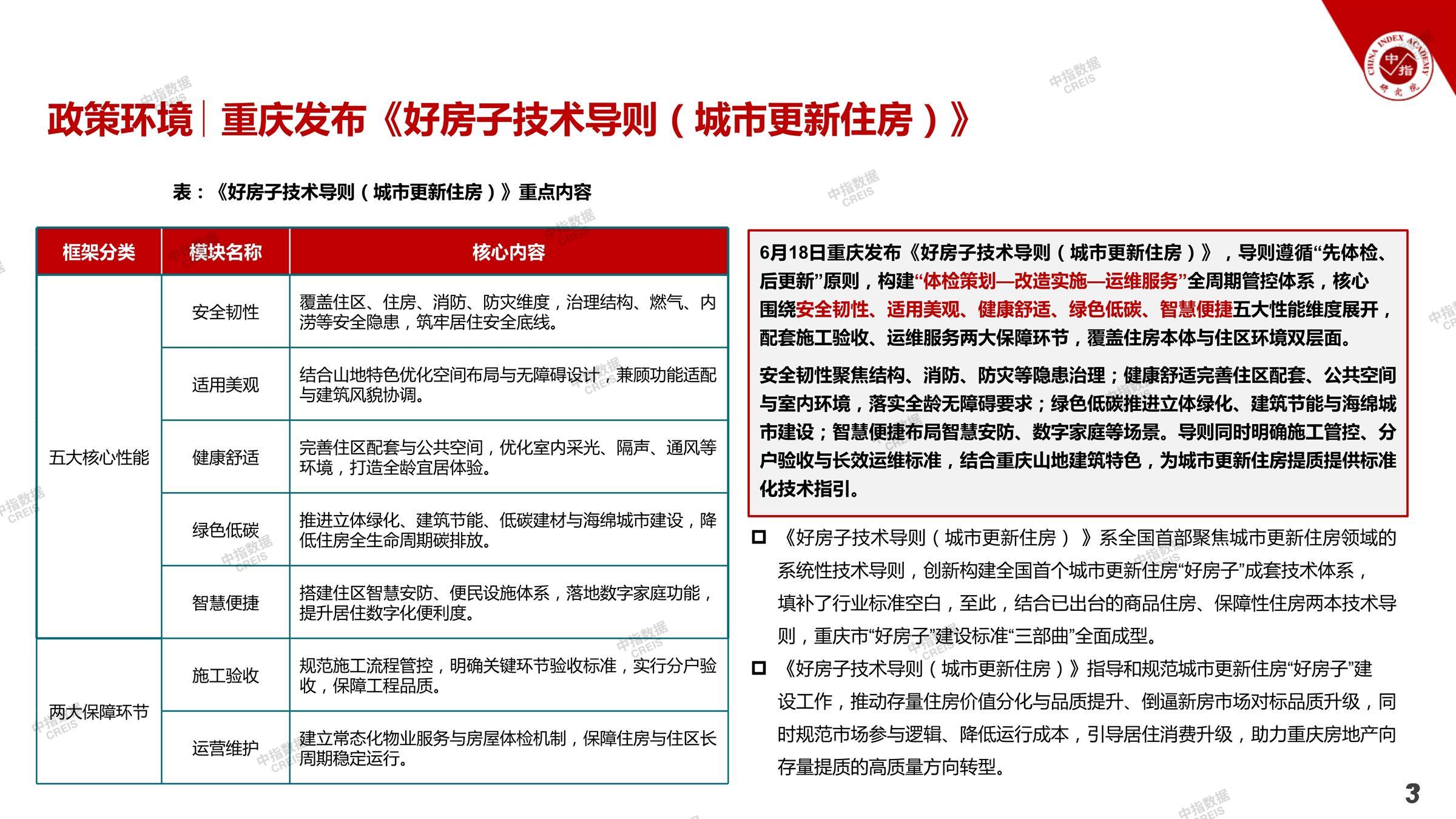 重庆、房地产市场、房产市场、住宅市场、商业市场、办公市场、商品房、施工面积、开发投资、新建住宅、新房项目、二手住宅、成交套数、成交面积、成交金额