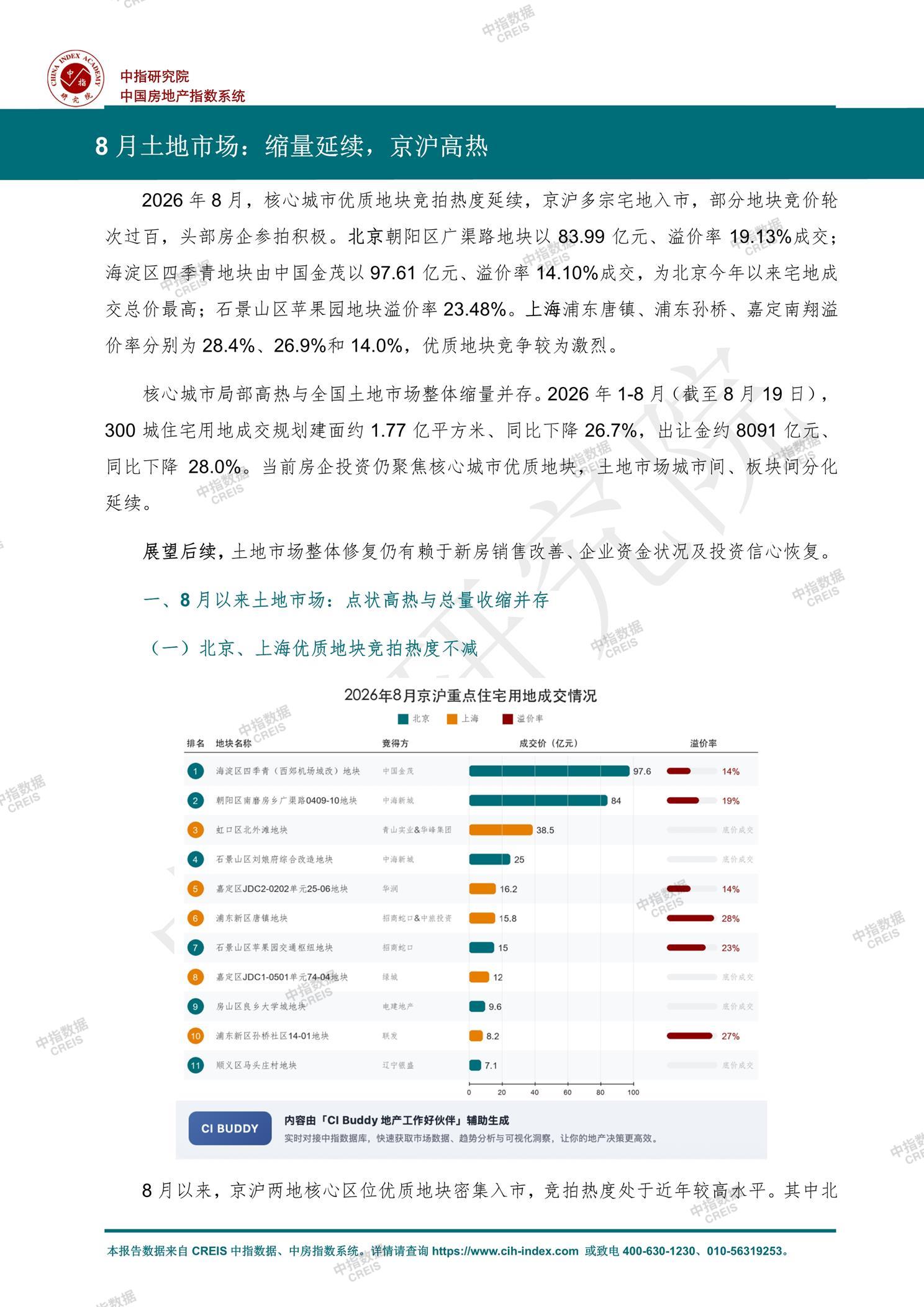 住宅用地、商办用地、土地市场、土地交易、土地成交、土地排行榜、土地供求、工业用地、楼面均价、出让金、规划建筑面积、容积率、出让面积、成交楼面价、溢价率、房企拿地、拿地排行榜、住宅用地成交排行、土地成交情况、一线城市、二线城市、三四线城市、土地价格、城市群、长三角、珠三角、京津冀、300城土地信息