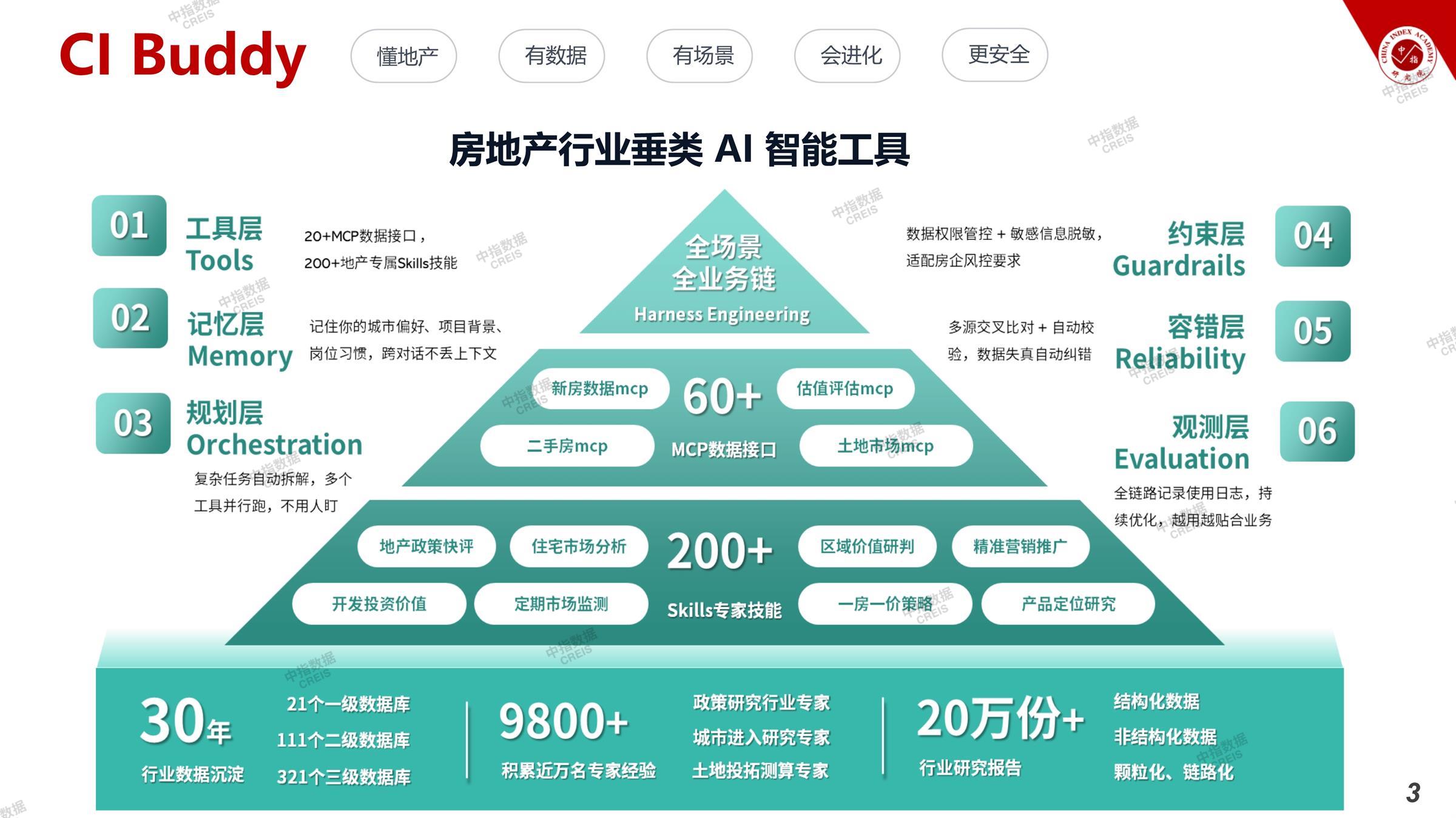 杭州、杭州房地产市场、杭州楼市、新房、二手房、土地市场、商办市场、楼市政策、杭州楼市新政