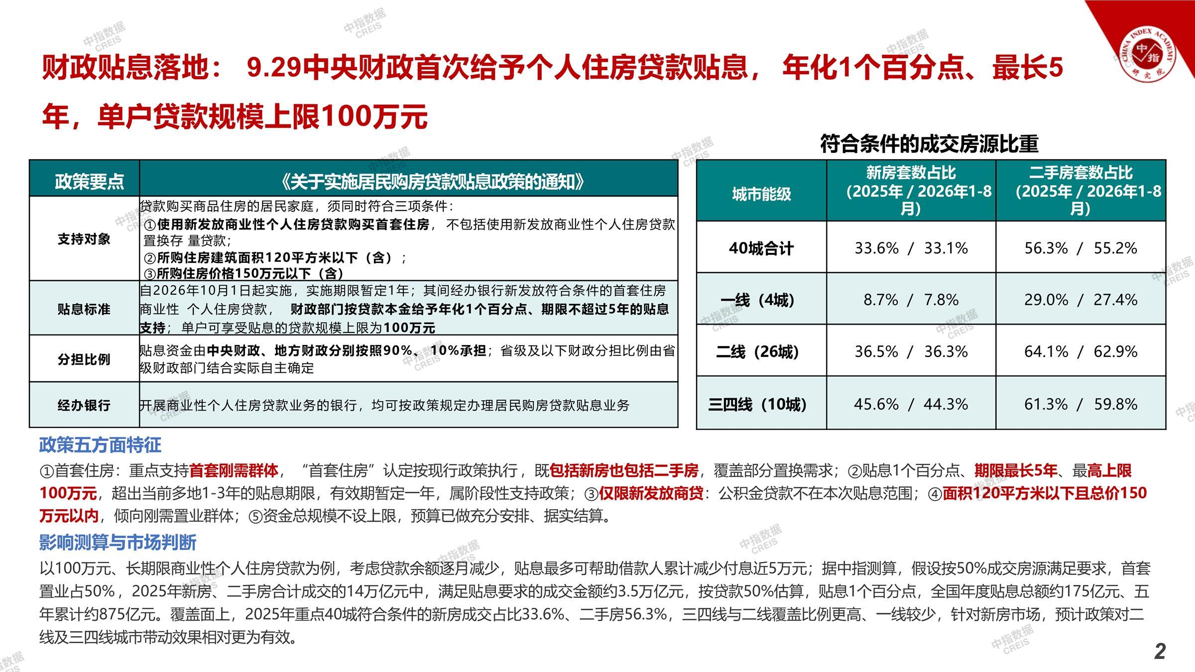 上海、上海房地产市场、上海楼市、新房、二手房、土地市场、商办市场、楼市政策、上海楼市新政