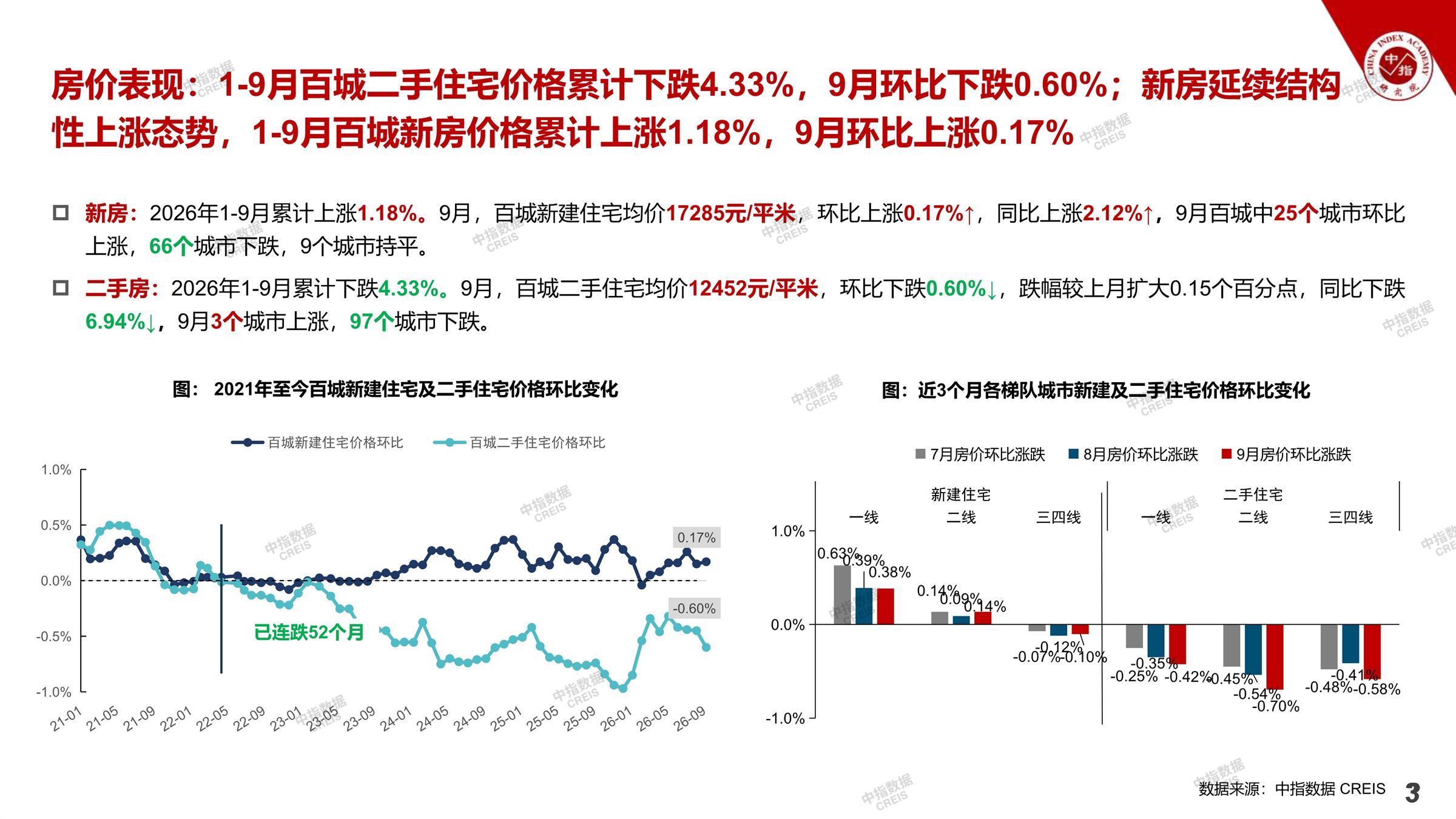 武汉、武汉房地产市场、武汉楼市、新房、二手房、土地市场、商办市场、楼市政策、武汉楼市新政