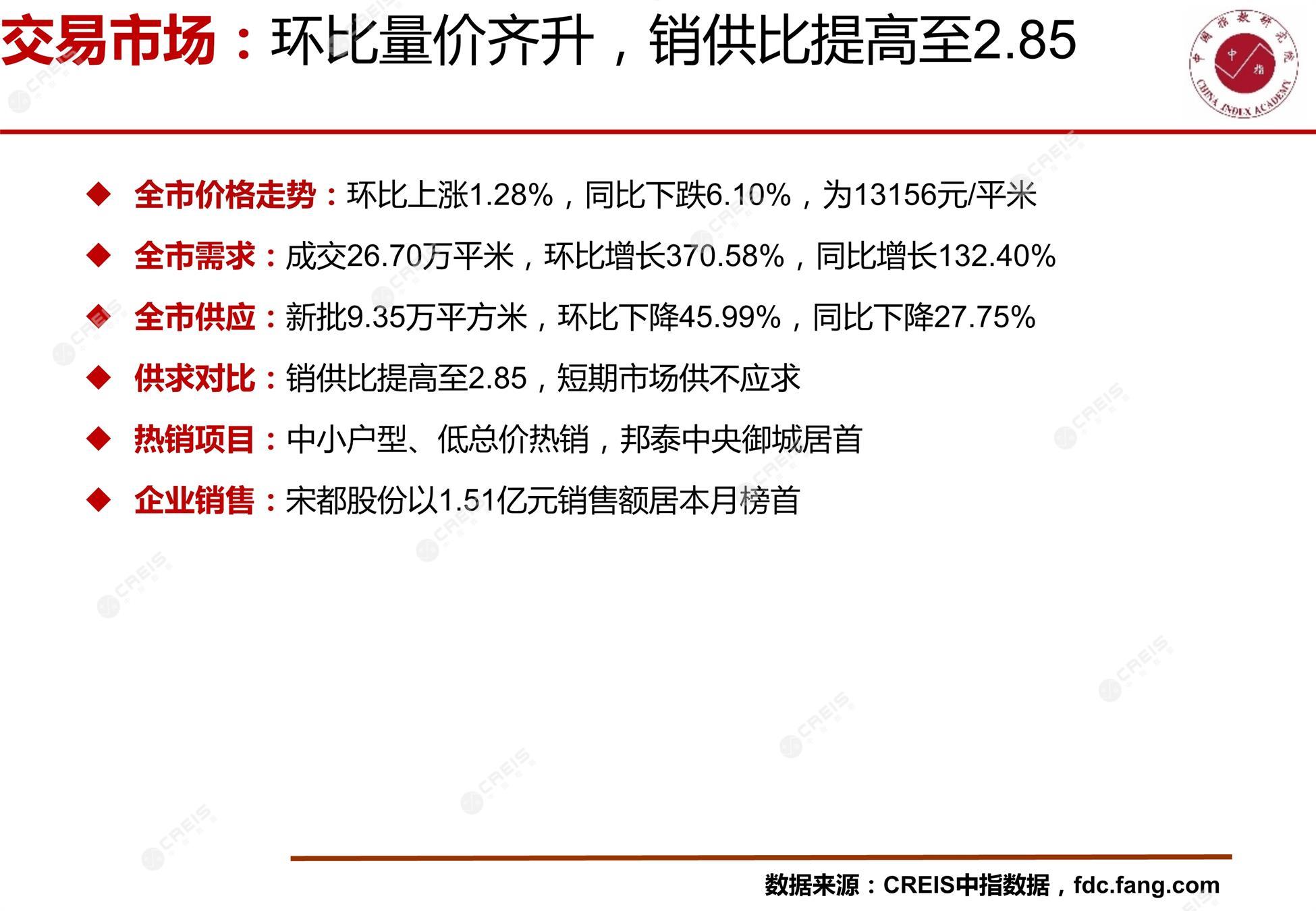 舟山、房地产市场、房产市场、住宅市场、商业市场、办公市场、商品房、施工面积、开发投资、新建住宅、新房项目、二手住宅、成交套数、成交面积、成交金额