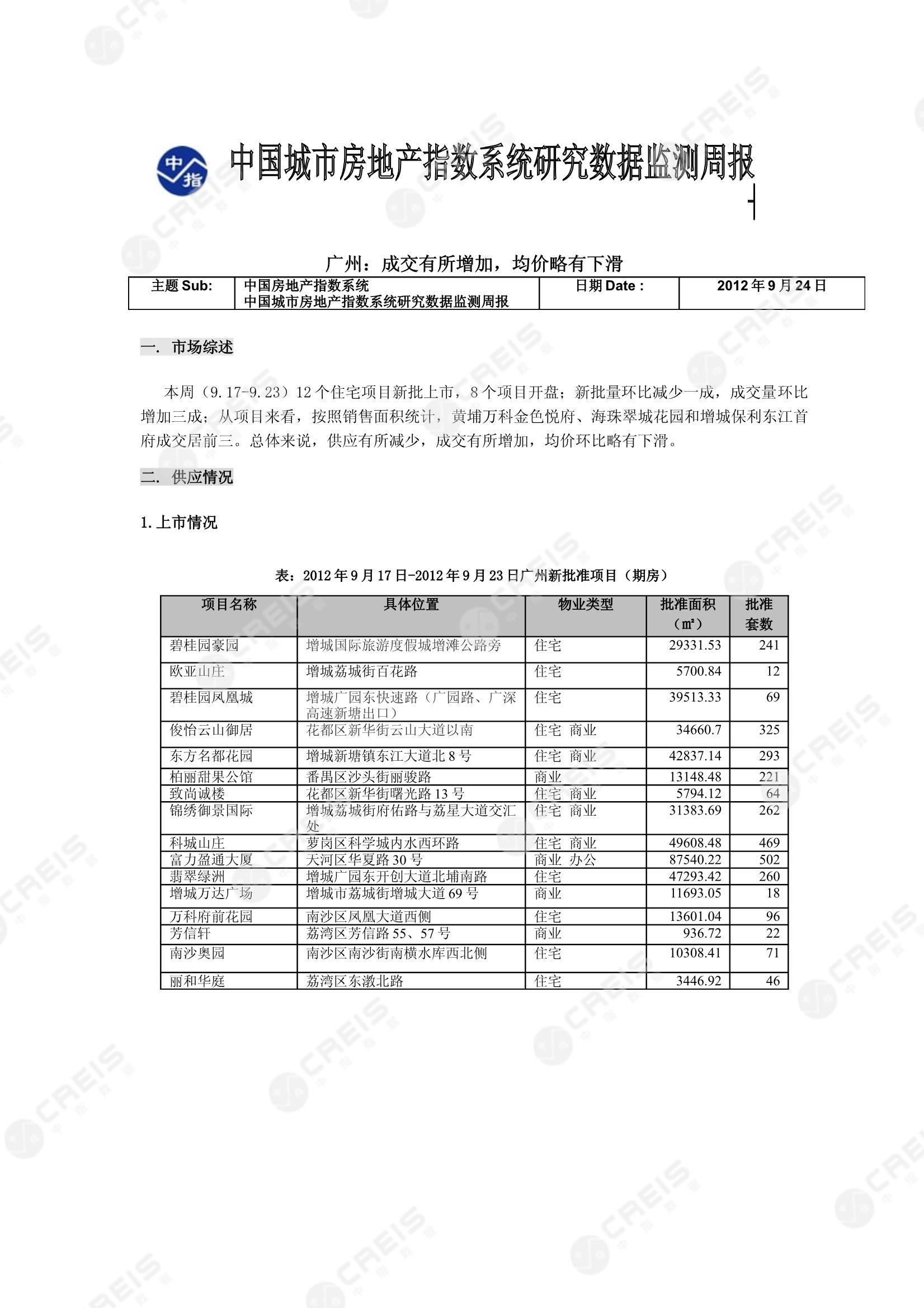 广州、广州房地产市场、商品房销售、住宅成交、土地市场、地块面积、广州写字楼