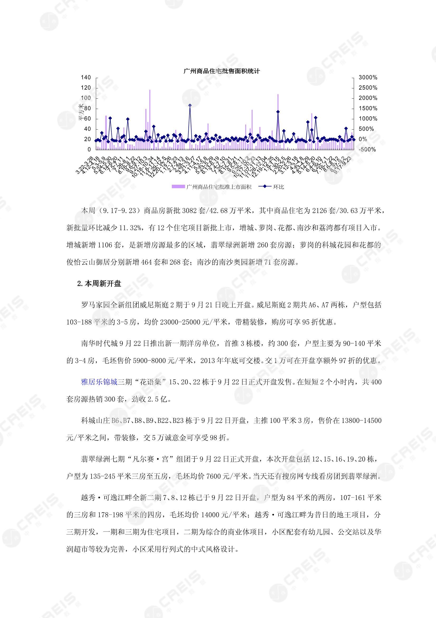 广州、广州房地产市场、商品房销售、住宅成交、土地市场、地块面积、广州写字楼