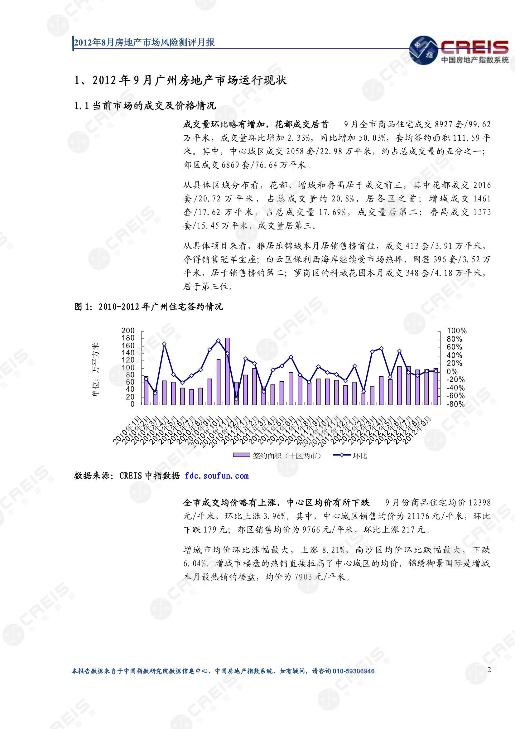 广州、房地产市场、房产市场、住宅市场、商业市场、办公市场、商品房、施工面积、开发投资、新建住宅、新房项目、二手住宅、成交套数、成交面积、成交金额