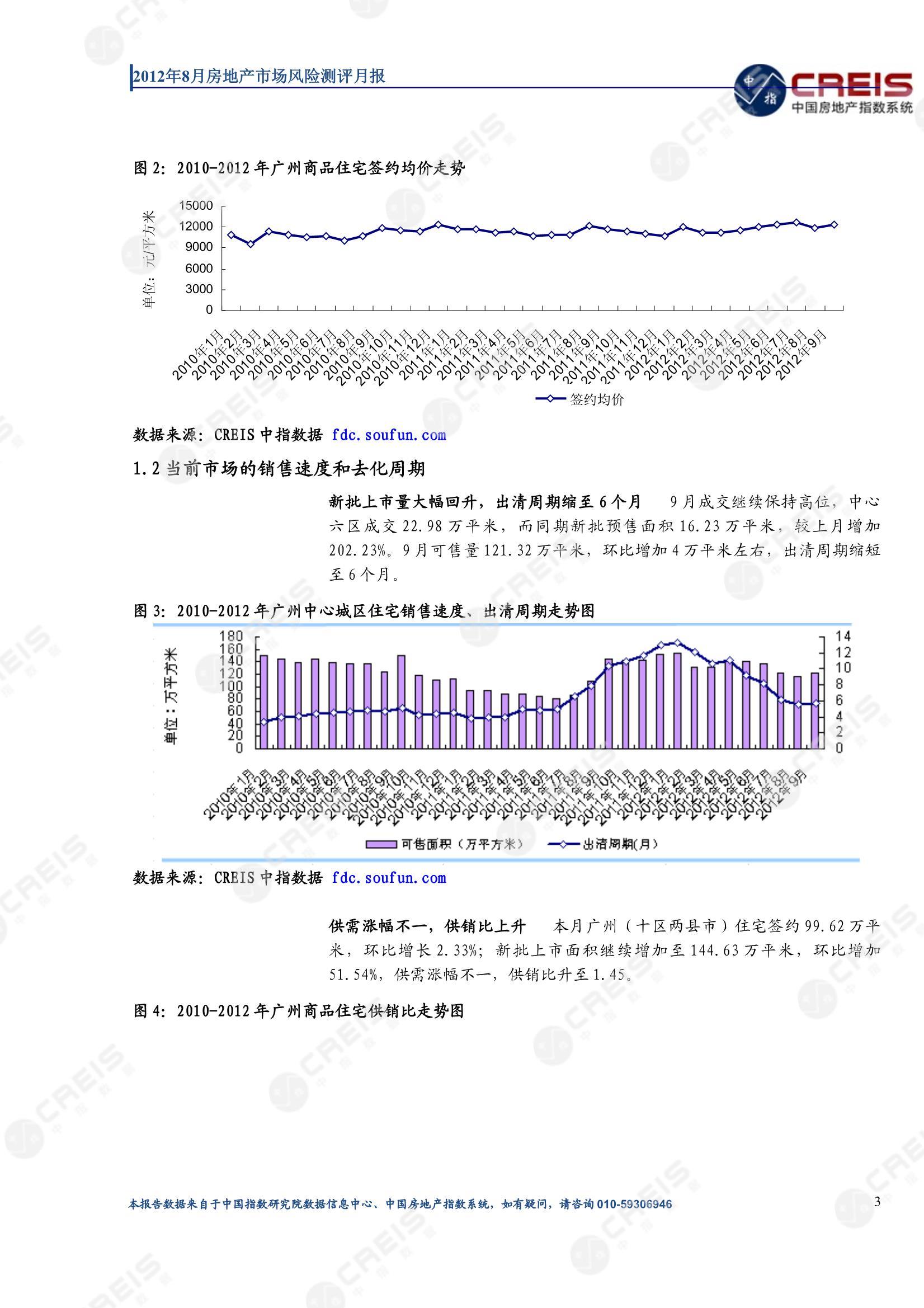 广州、房地产市场、房产市场、住宅市场、商业市场、办公市场、商品房、施工面积、开发投资、新建住宅、新房项目、二手住宅、成交套数、成交面积、成交金额