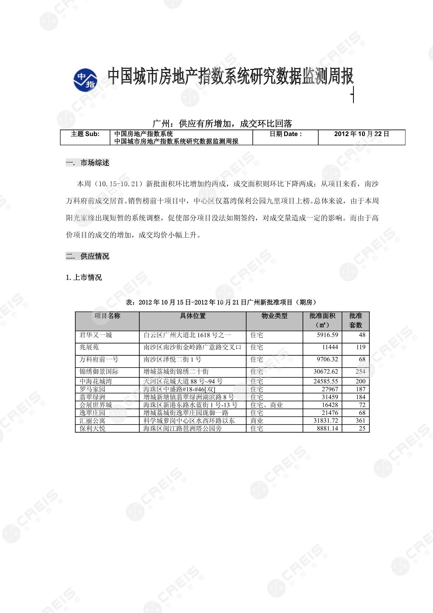 广州、广州房地产市场、商品房销售、住宅成交、土地市场、地块面积、广州写字楼