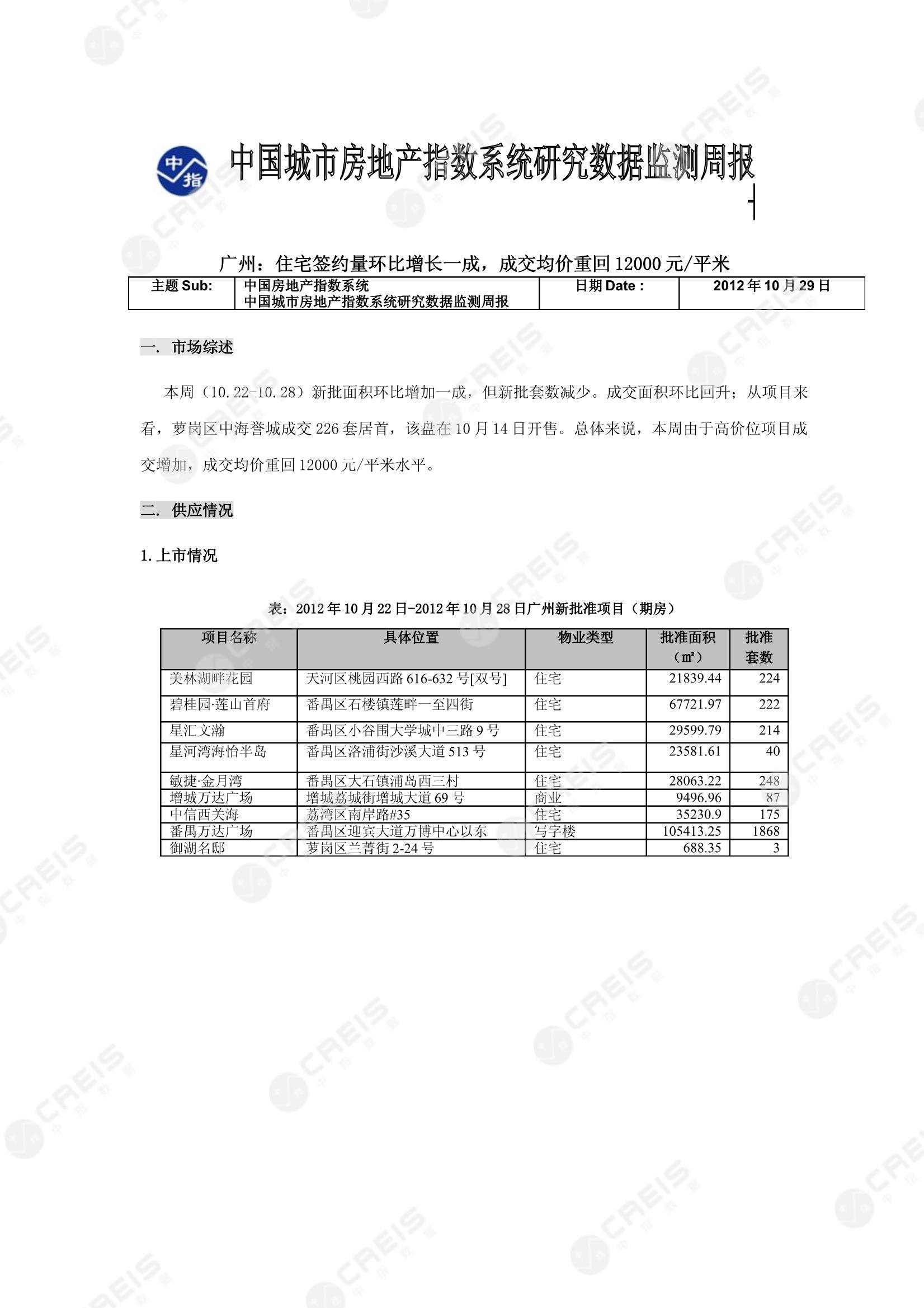 广州、广州房地产市场、商品房销售、住宅成交、土地市场、地块面积、广州写字楼