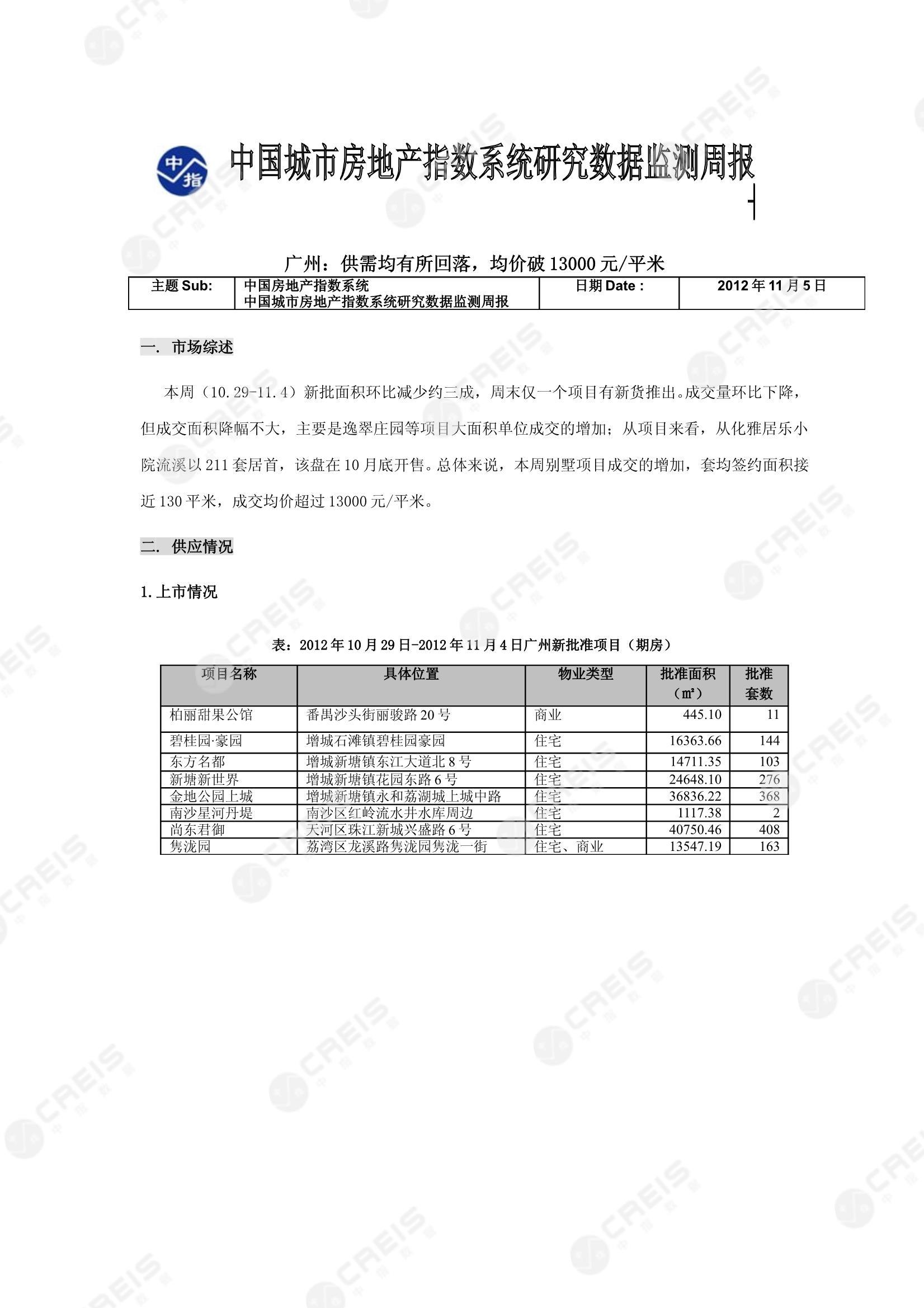 广州、广州房地产市场、商品房销售、住宅成交、土地市场、地块面积、广州写字楼