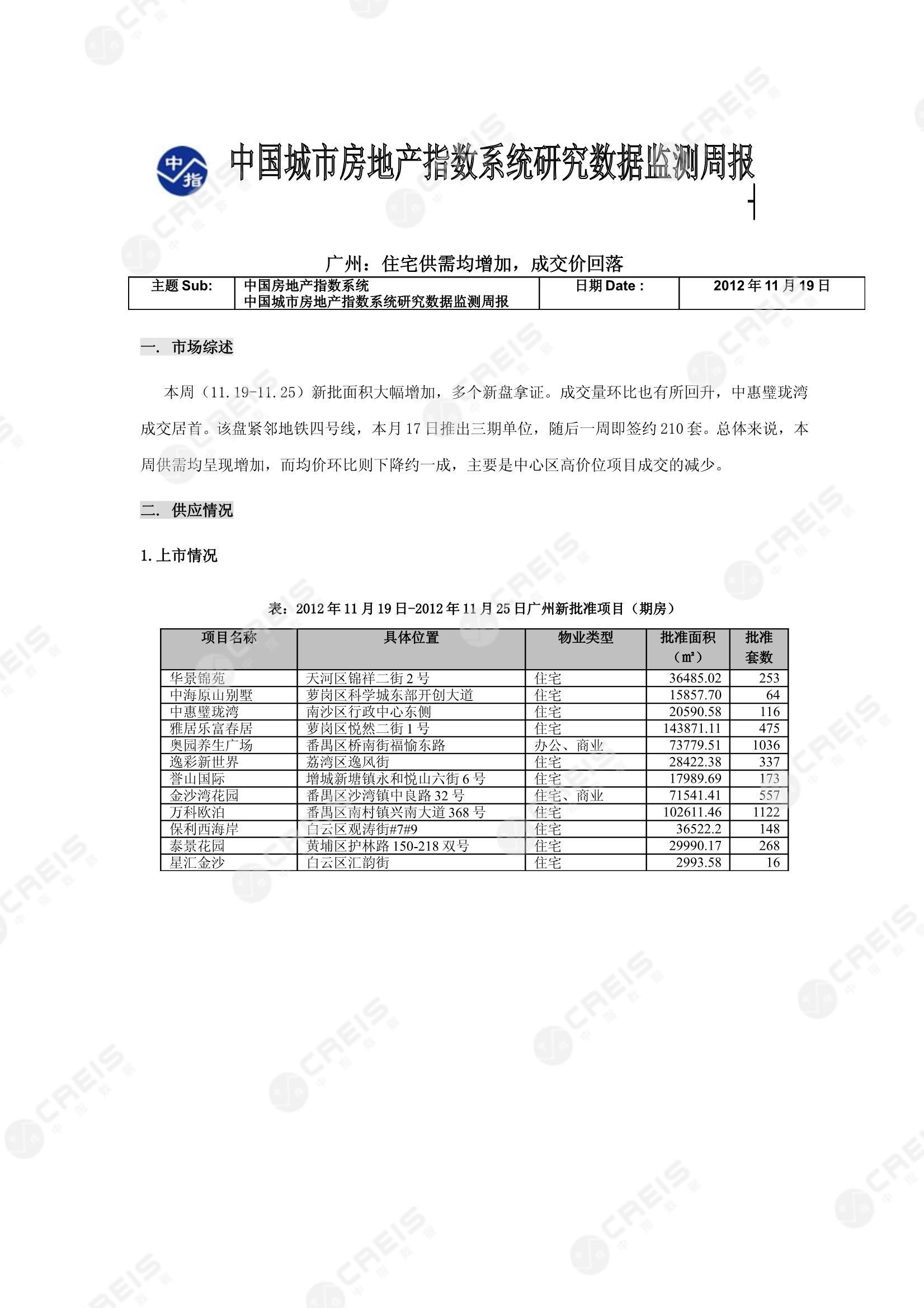 广州、广州房地产市场、商品房销售、住宅成交、土地市场、地块面积、广州写字楼