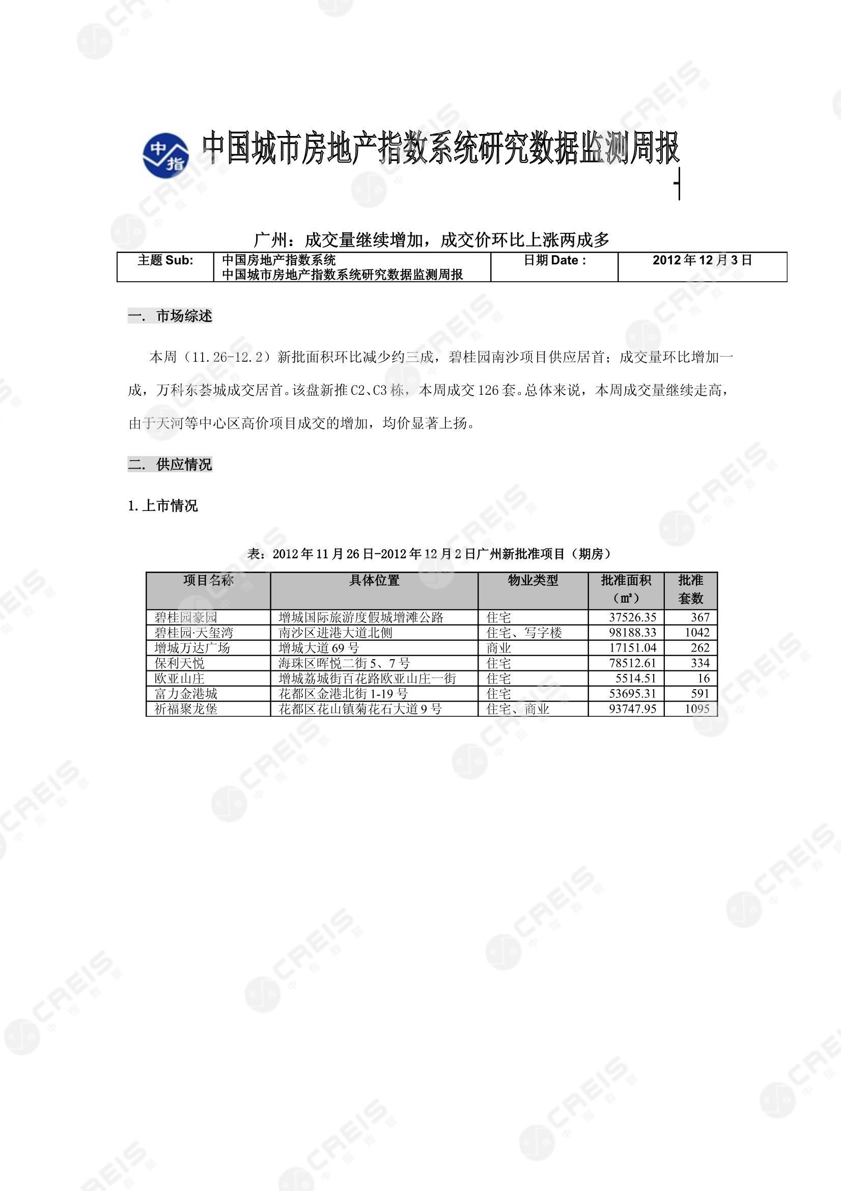 广州、广州房地产市场、商品房销售、住宅成交、土地市场、地块面积、广州写字楼
