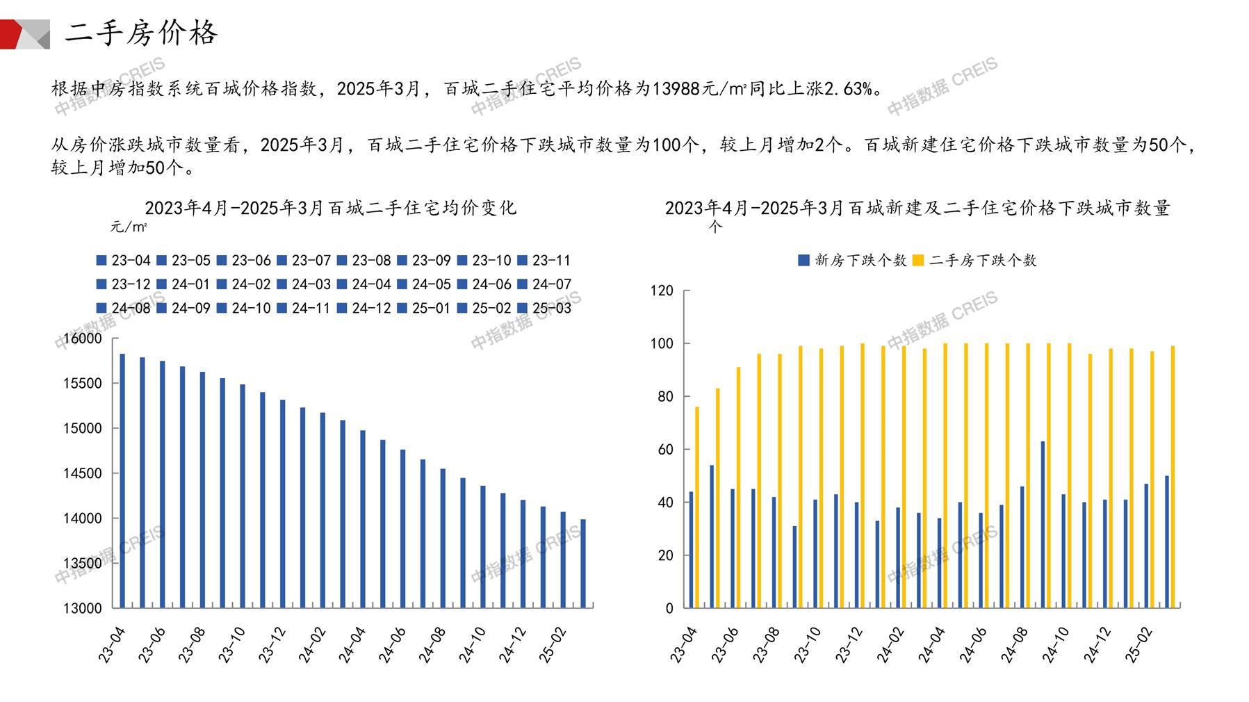 全国楼市、全国房地产市场、重点城市、市场月报、房地产月报、商品房、商品住宅、成交量、供应量、供应面积、成交面积、销售面积、楼市库存、库存面积、去化周期、住宅市场、统计局数据
