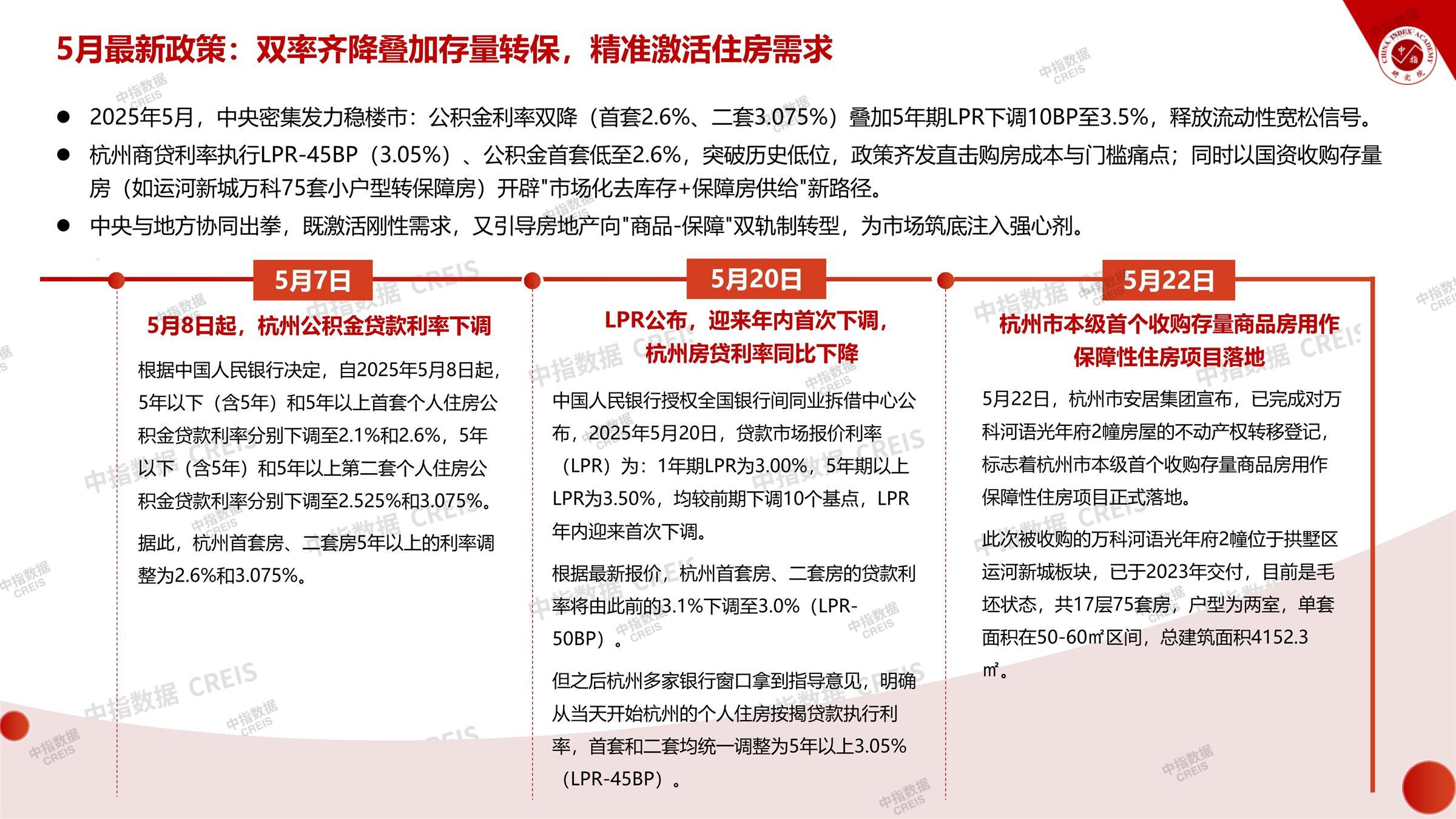 杭州、房地产市场、房产市场、住宅市场、商业市场、办公市场、商品房、施工面积、开发投资、新建住宅、新房项目、二手住宅、成交套数、成交面积、成交金额