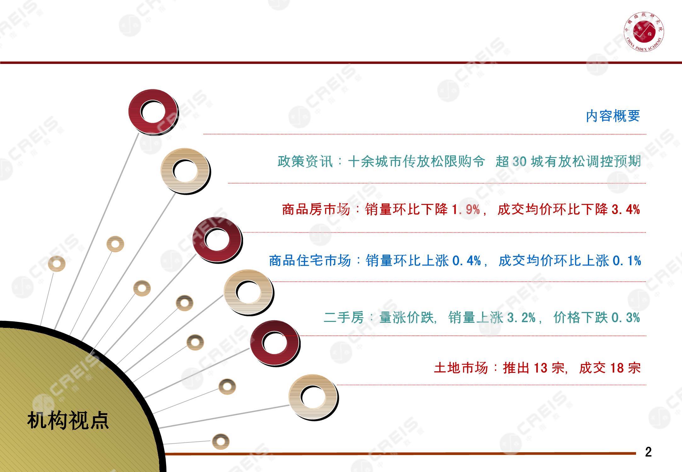 天津、天津房地产市场、商品房销售、住宅成交、土地市场、地块面积、天津写字楼