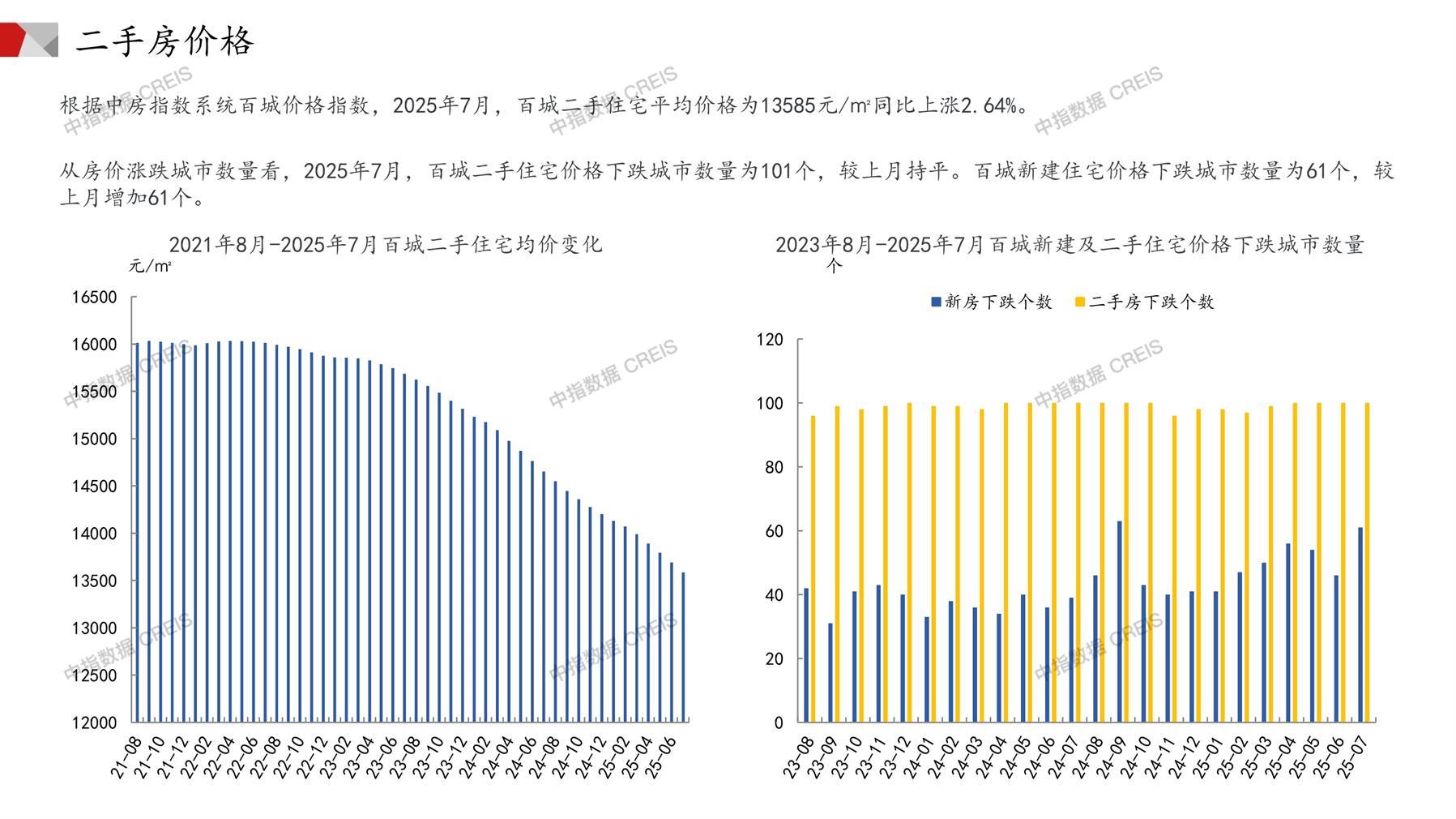 全国楼市、全国房地产市场、重点城市、市场月报、房地产月报、商品房、商品住宅、成交量、供应量、供应面积、成交面积、销售面积、楼市库存、库存面积、去化周期、住宅市场、统计局数据