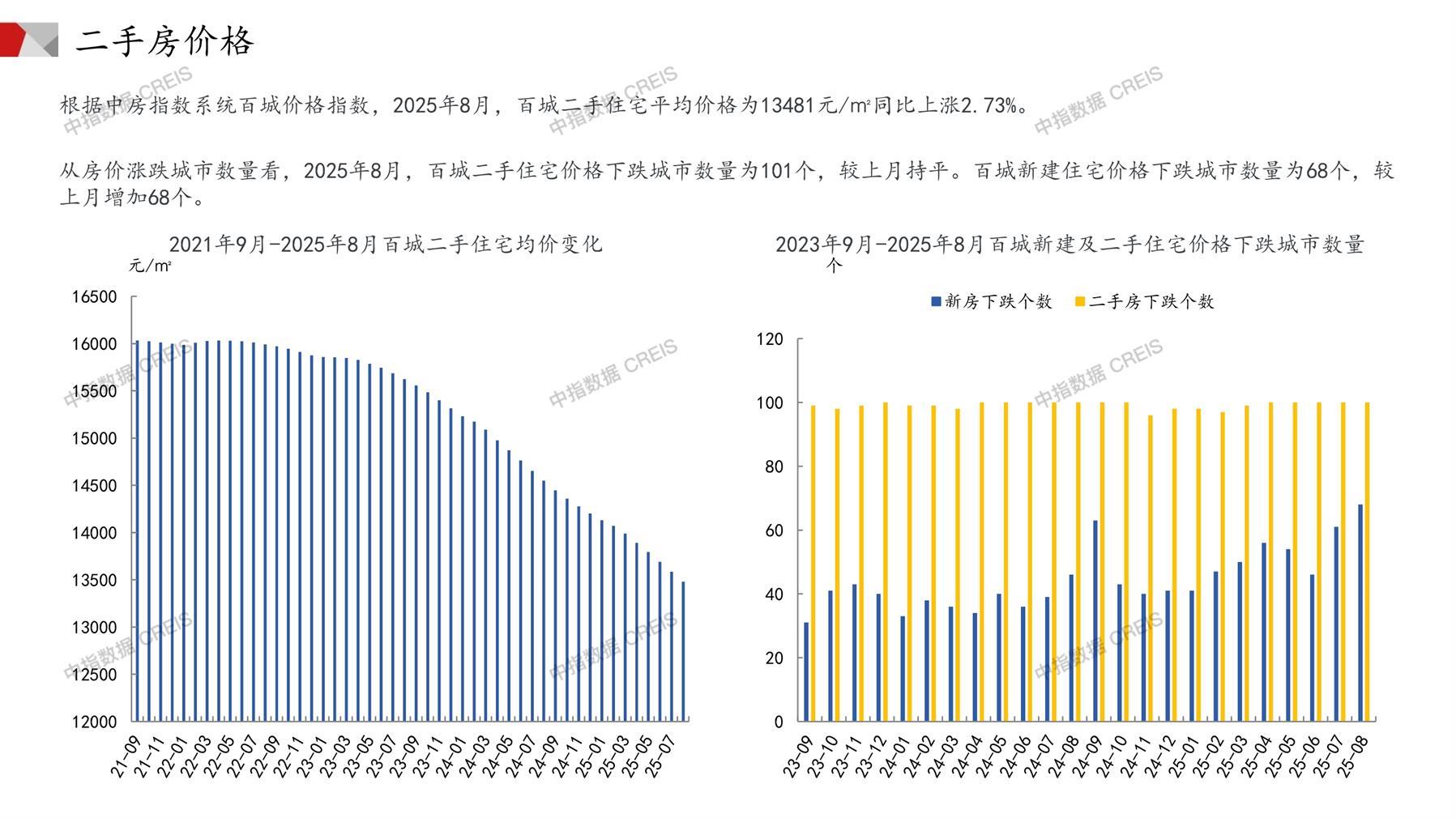 全国楼市、全国房地产市场、重点城市、市场月报、房地产月报、商品房、商品住宅、成交量、供应量、供应面积、成交面积、销售面积、楼市库存、库存面积、去化周期、住宅市场、统计局数据