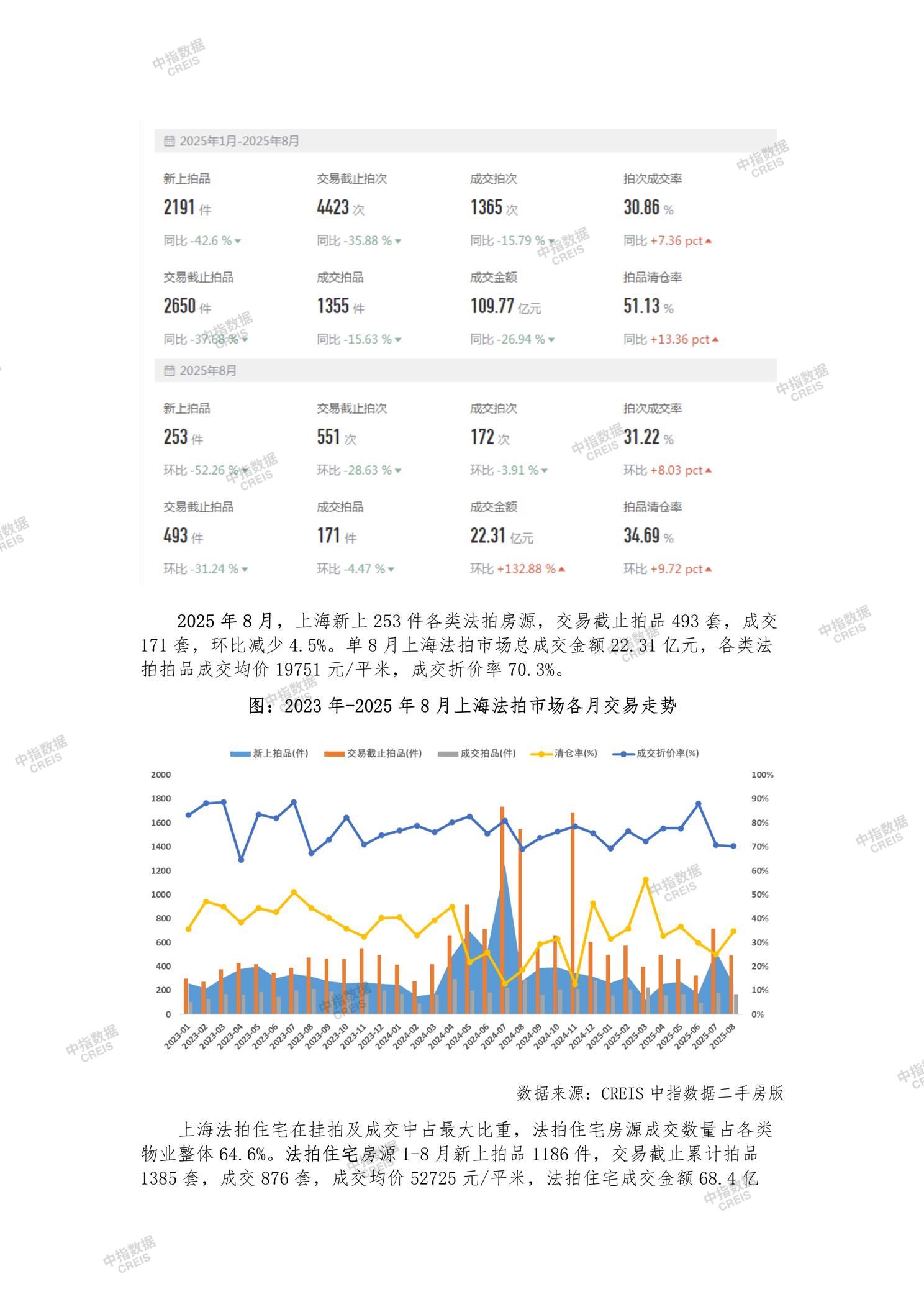 全国楼市、全国房地产市场、重点城市、市场月报、房地产月报、商品房、商品住宅、成交量、供应量、供应面积、成交面积、销售面积、楼市库存、库存面积、去化周期、住宅市场、统计局数据