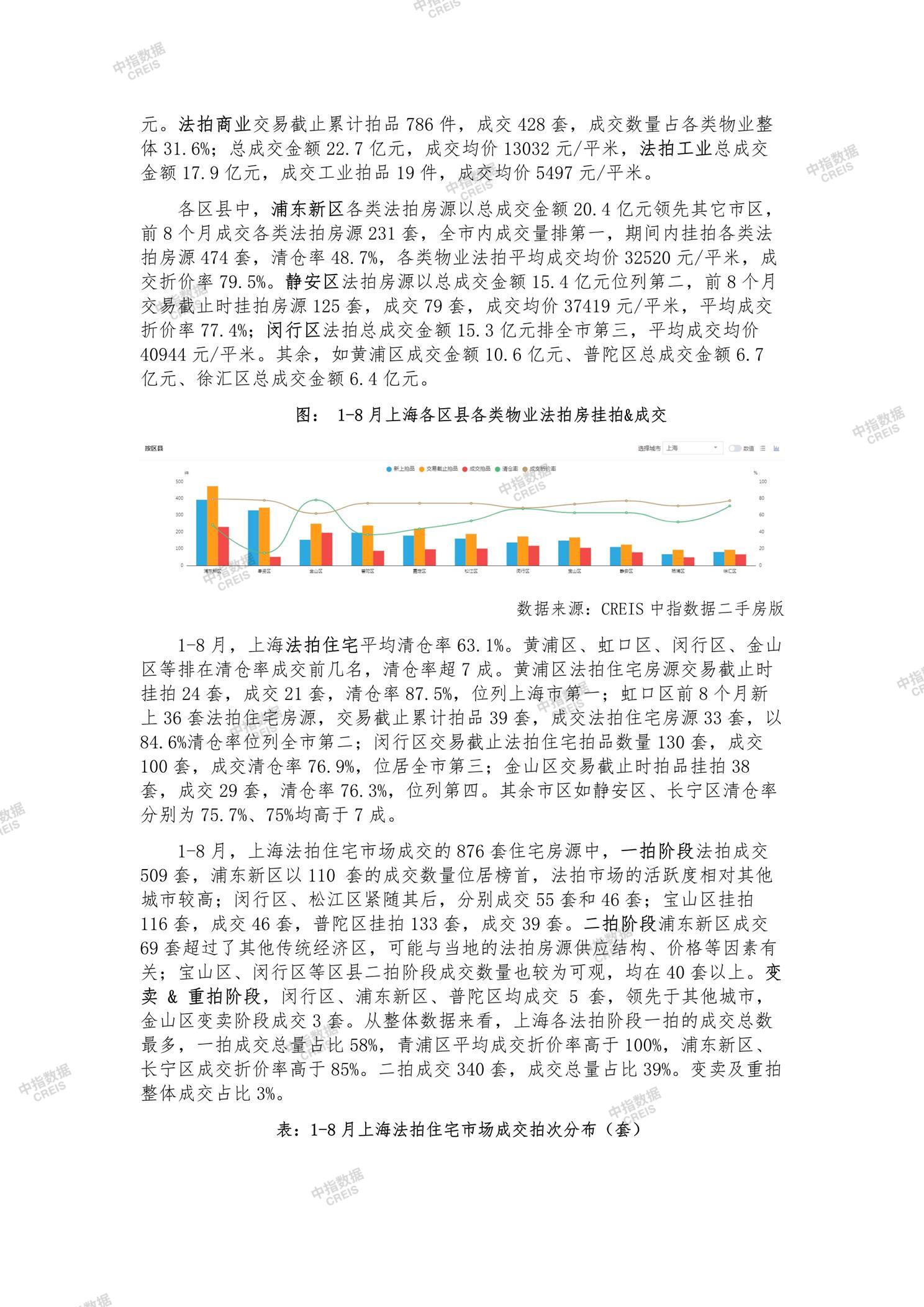 全国楼市、全国房地产市场、重点城市、市场月报、房地产月报、商品房、商品住宅、成交量、供应量、供应面积、成交面积、销售面积、楼市库存、库存面积、去化周期、住宅市场、统计局数据