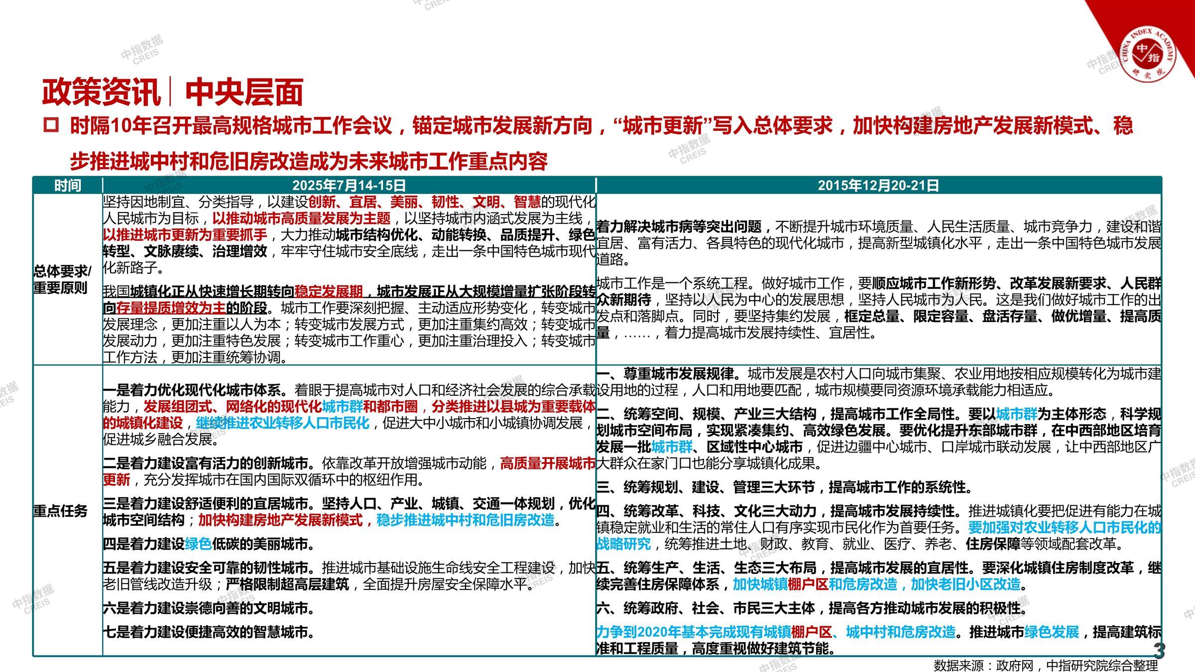 重庆、重庆房地产市场、重庆楼市、新房、二手房、土地市场、商办市场、楼市政策、重庆楼市新政