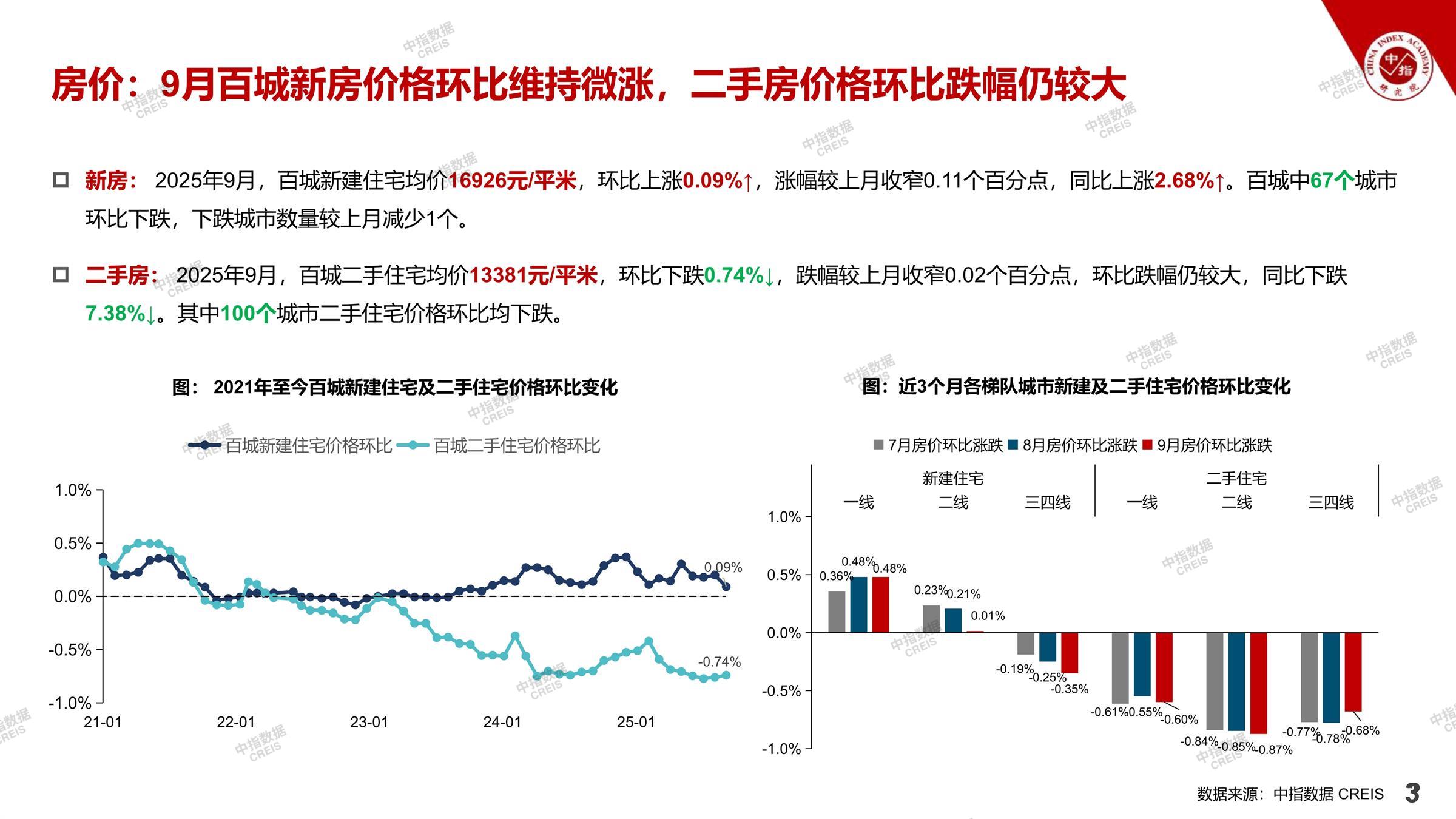武汉、武汉房地产市场、武汉楼市、新房、二手房、土地市场、商办市场、楼市政策、武汉楼市新政