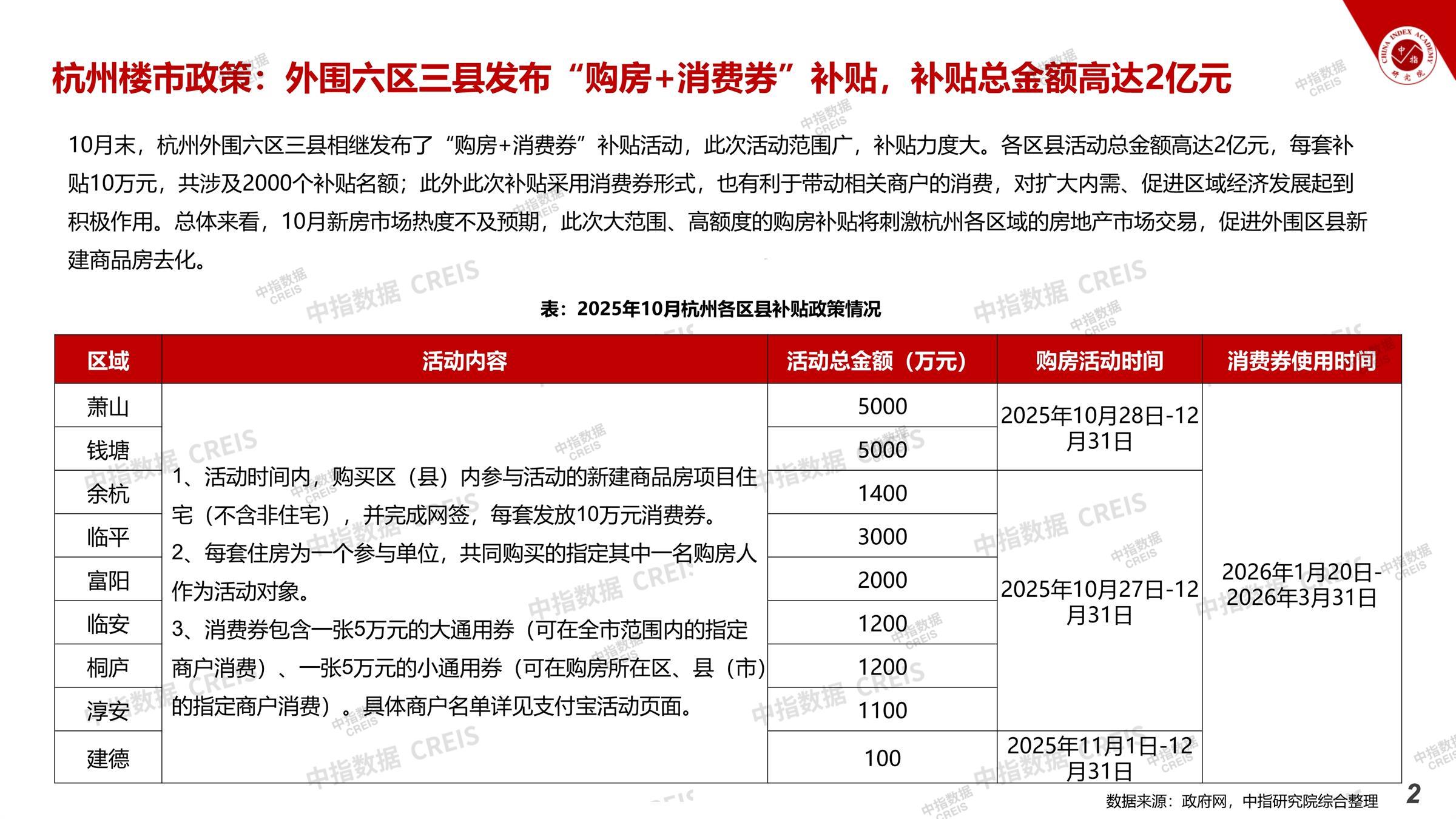 杭州、房地产市场、房产市场、住宅市场、商业市场、办公市场、商品房、施工面积、开发投资、新建住宅、新房项目、二手住宅、成交套数、成交面积、成交金额