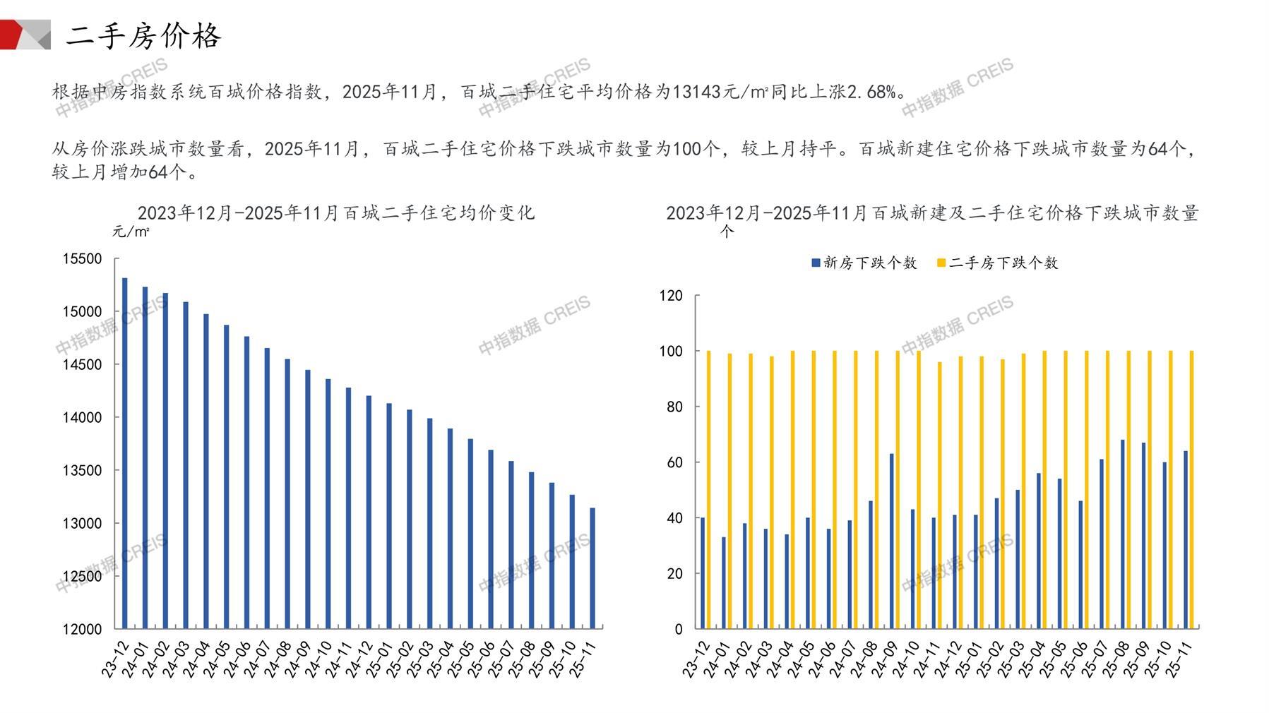 全国楼市、全国房地产市场、重点城市、市场月报、房地产月报、商品房、商品住宅、成交量、供应量、供应面积、成交面积、销售面积、楼市库存、库存面积、去化周期、住宅市场、统计局数据