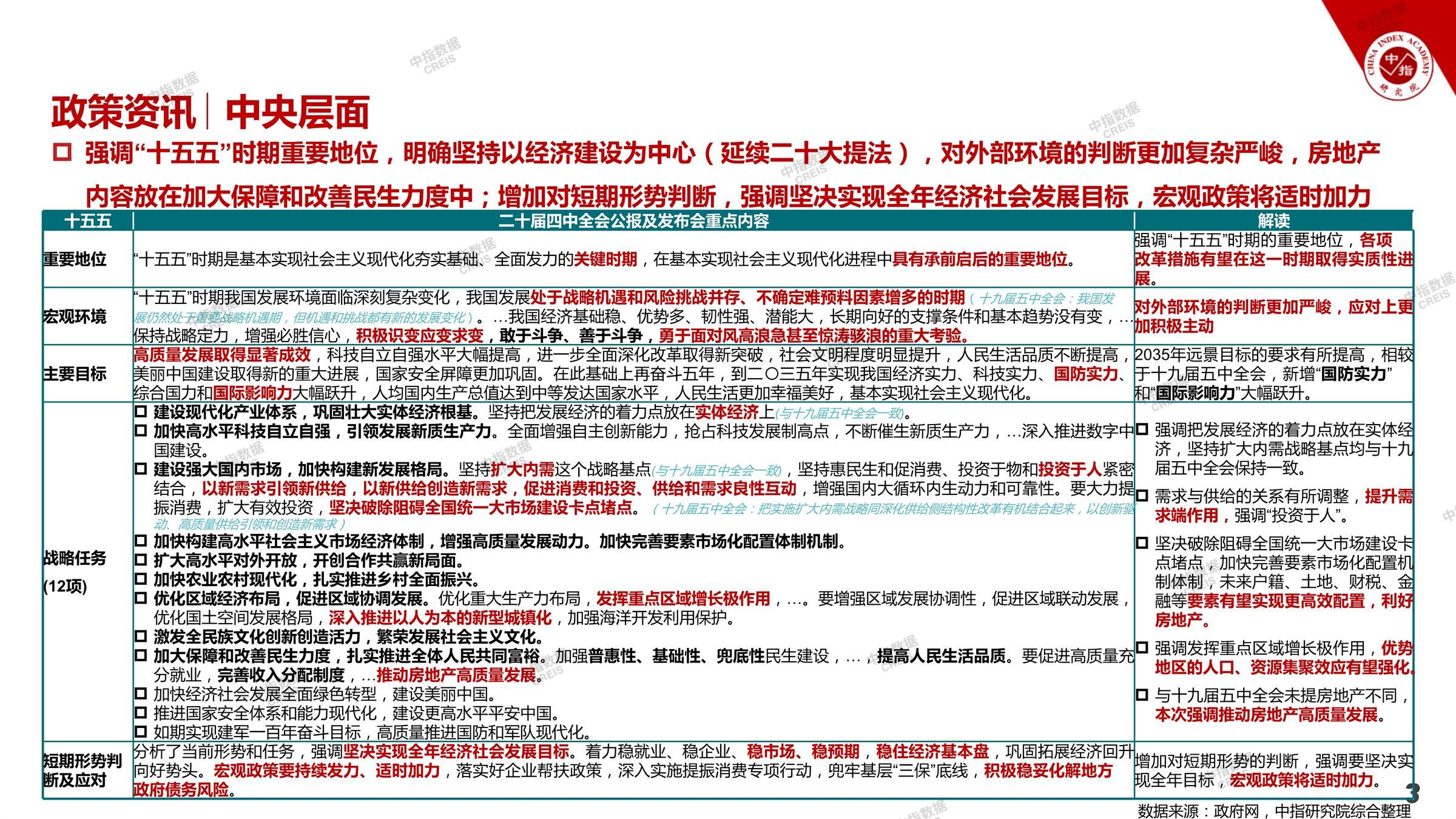 重庆、重庆房地产市场、重庆楼市、新房、二手房、土地市场、商办市场、楼市政策、重庆楼市新政