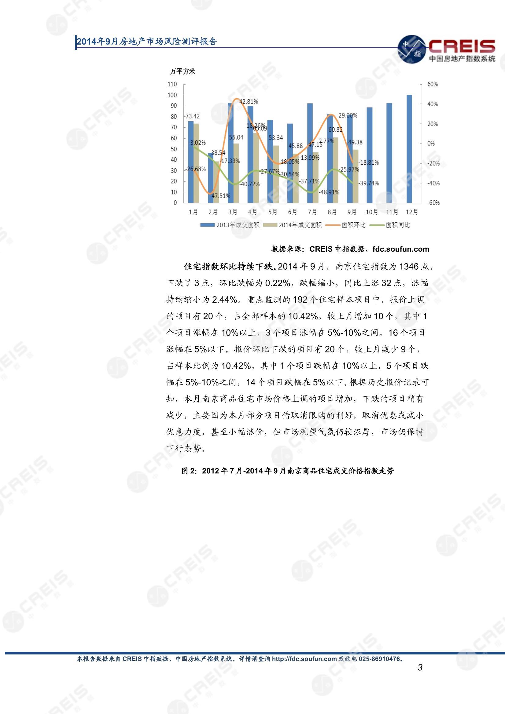 南京、房地产市场、房产市场、住宅市场、商业市场、办公市场、商品房、施工面积、开发投资、新建住宅、新房项目、二手住宅、成交套数、成交面积、成交金额