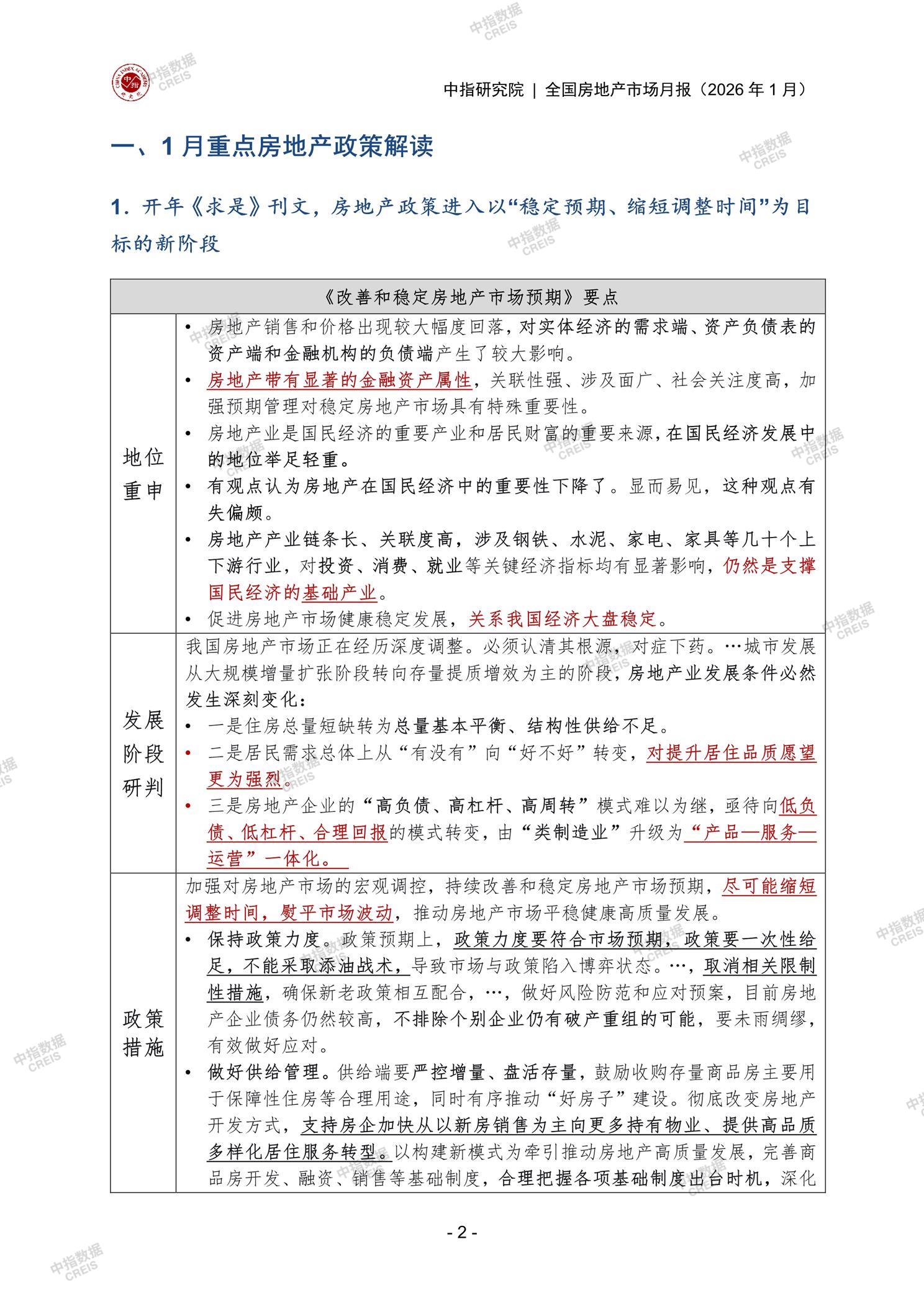 全国楼市、全国房地产市场、重点城市、市场月报、房地产月报、商品房、商品住宅、成交量、供应量、供应面积、成交面积、销售面积、楼市库存、库存面积、去化周期、住宅市场、统计局数据