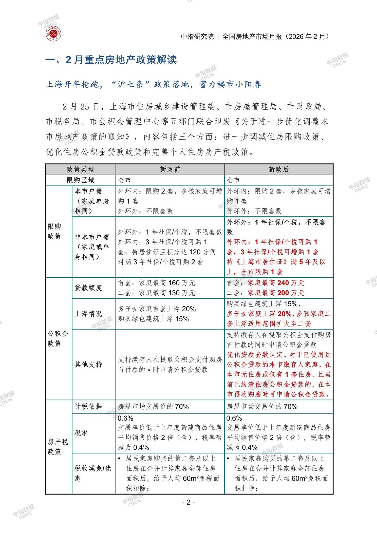 全国楼市、全国房地产市场、重点城市、市场月报、房地产月报、商品房、商品住宅、成交量、供应量、供应面积、成交面积、销售面积、楼市库存、库存面积、去化周期、住宅市场、统计局数据