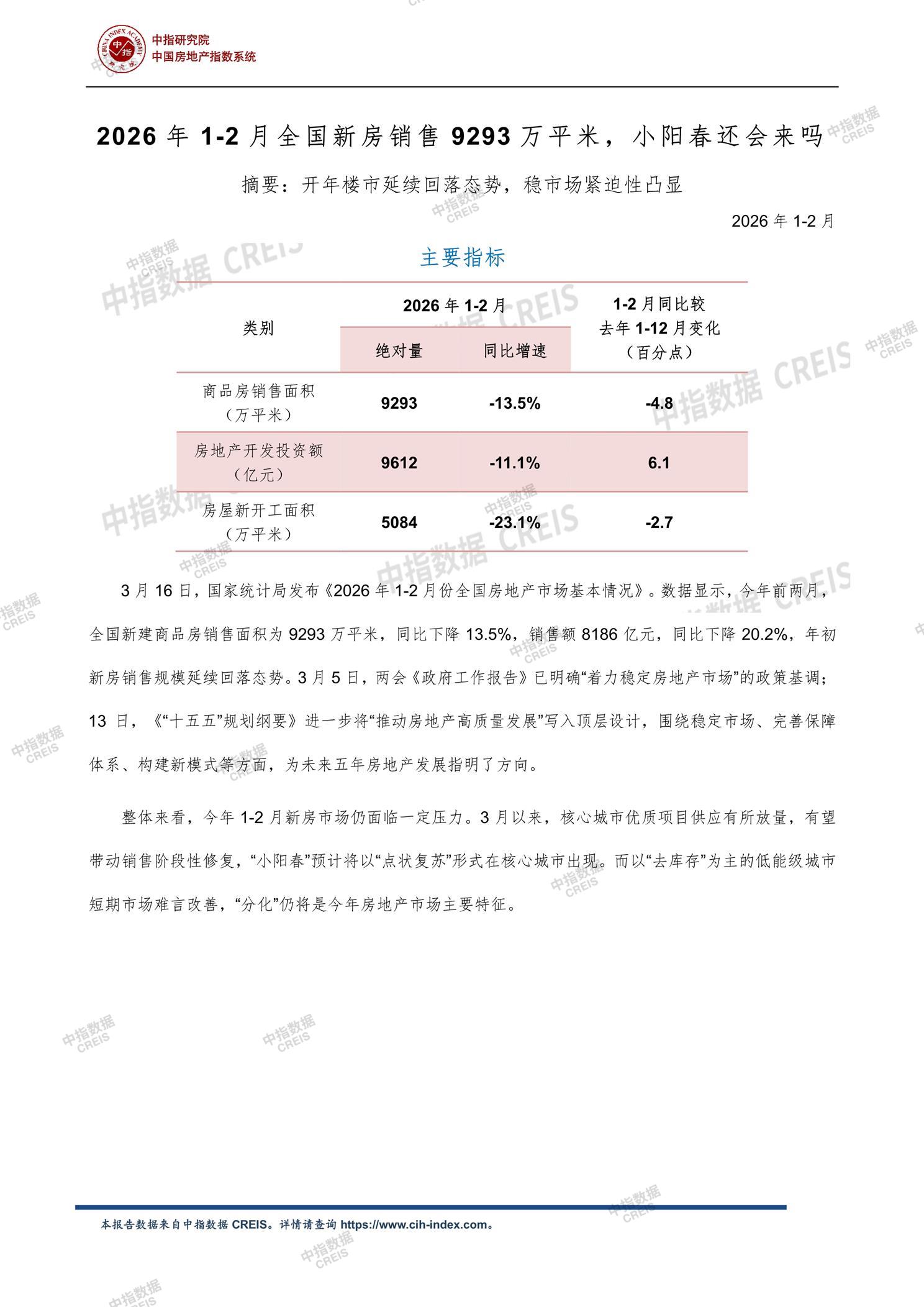 全国楼市、全国房地产市场、重点城市、市场月报、房地产月报、商品房、商品住宅、成交量、供应量、供应面积、成交面积、销售面积、楼市库存、库存面积、去化周期、住宅市场、统计局数据