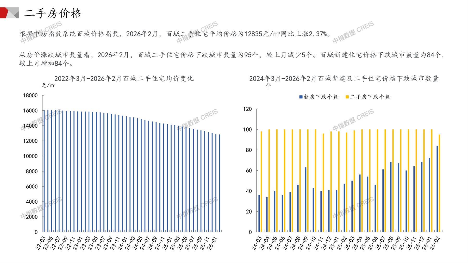 全国楼市、全国房地产市场、重点城市、市场月报、房地产月报、商品房、商品住宅、成交量、供应量、供应面积、成交面积、销售面积、楼市库存、库存面积、去化周期、住宅市场、统计局数据