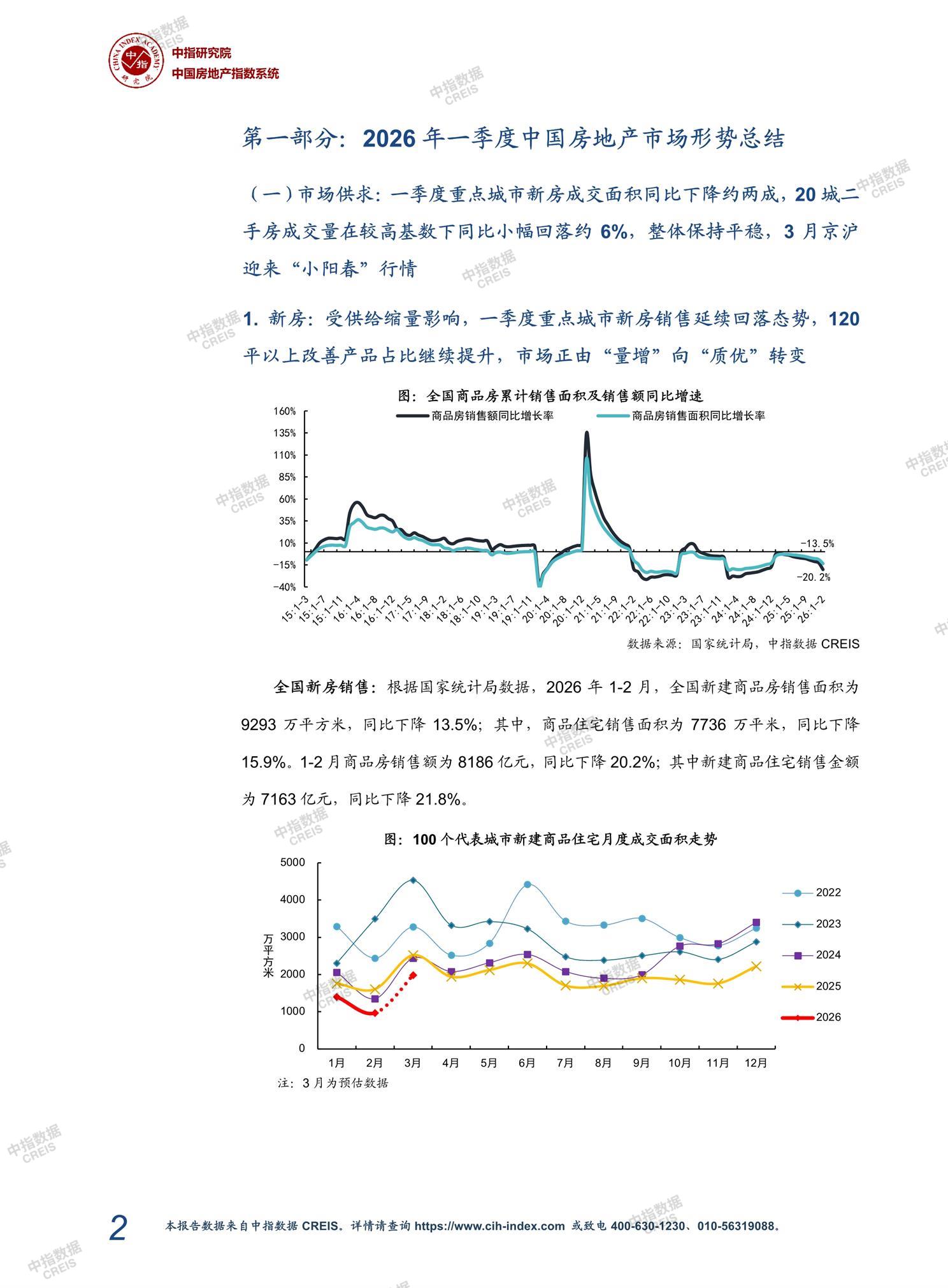 全国楼市、全国房地产市场、重点城市、市场周报、房地产周报、商品房、商品住宅、成交量、销售面积、供应量、供应面积、成交面积、楼市库存、库存面积、去化周期、住宅市场、统计局数据