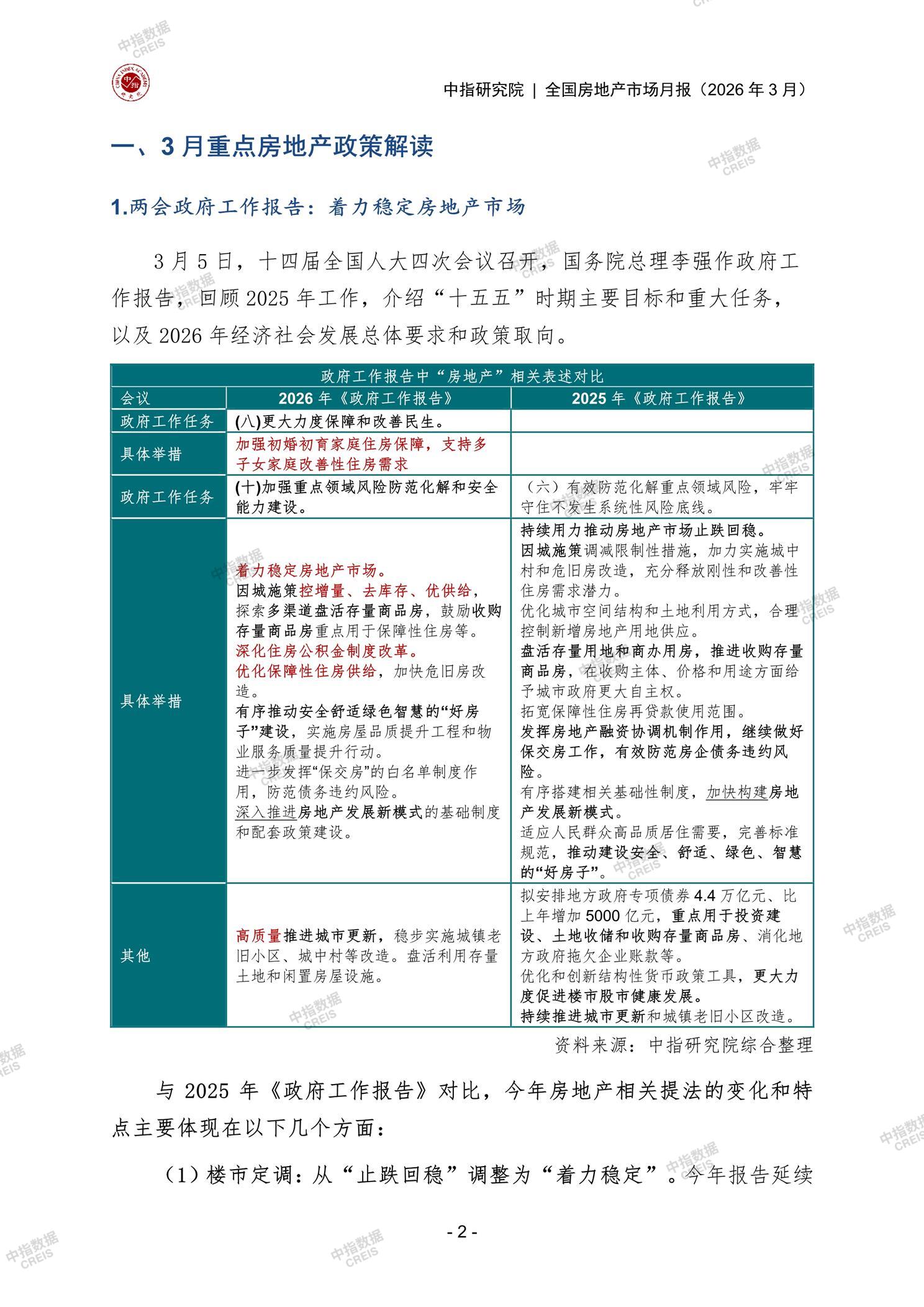 全国楼市、全国房地产市场、重点城市、市场月报、房地产月报、商品房、商品住宅、成交量、供应量、供应面积、成交面积、销售面积、楼市库存、库存面积、去化周期、住宅市场、统计局数据