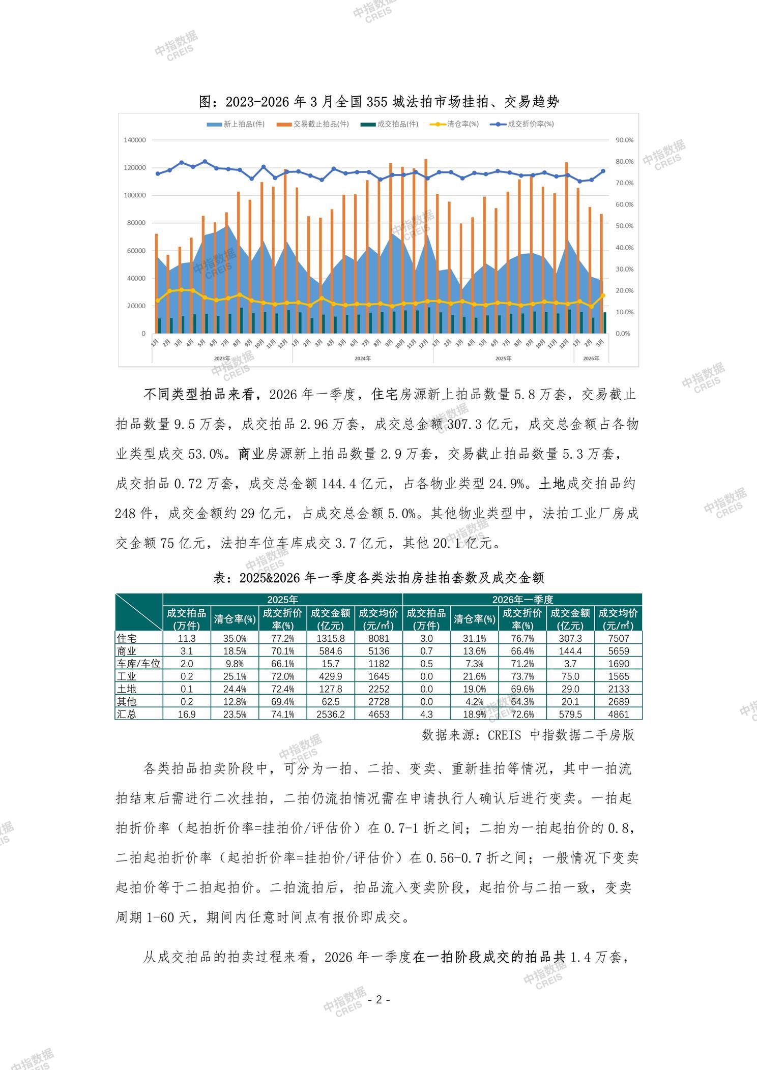 全国楼市、全国房地产市场、重点城市、市场周报、房地产周报、商品房、商品住宅、成交量、销售面积、供应量、供应面积、成交面积、楼市库存、库存面积、去化周期、住宅市场、统计局数据
