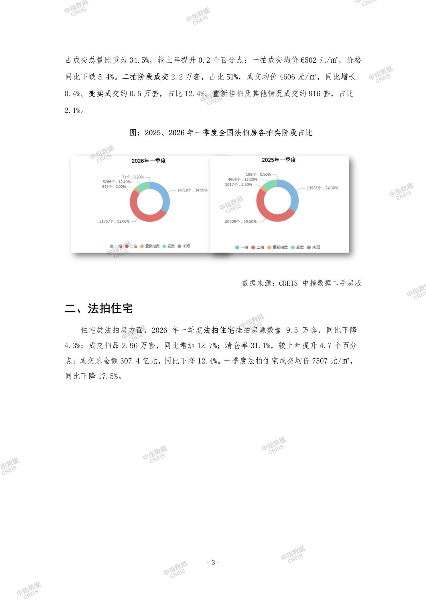 全国楼市、全国房地产市场、重点城市、市场周报、房地产周报、商品房、商品住宅、成交量、销售面积、供应量、供应面积、成交面积、楼市库存、库存面积、去化周期、住宅市场、统计局数据